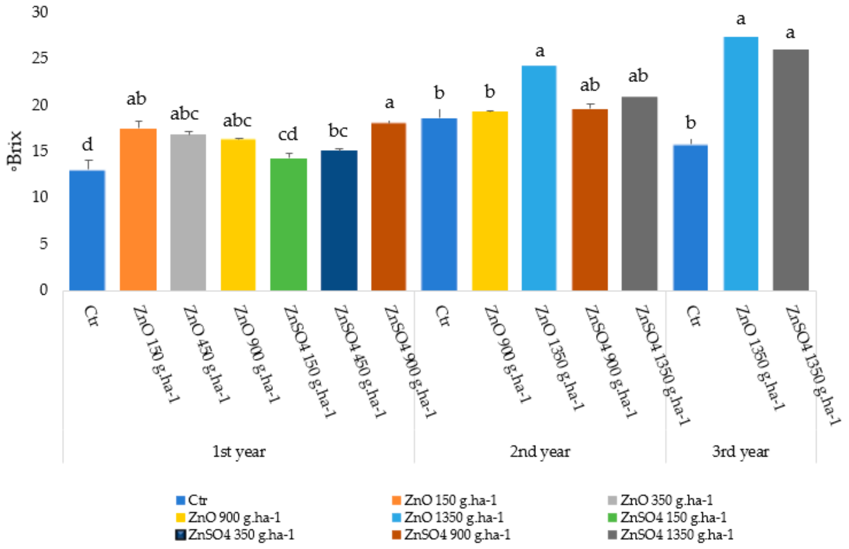 Plants 13 01962 g005