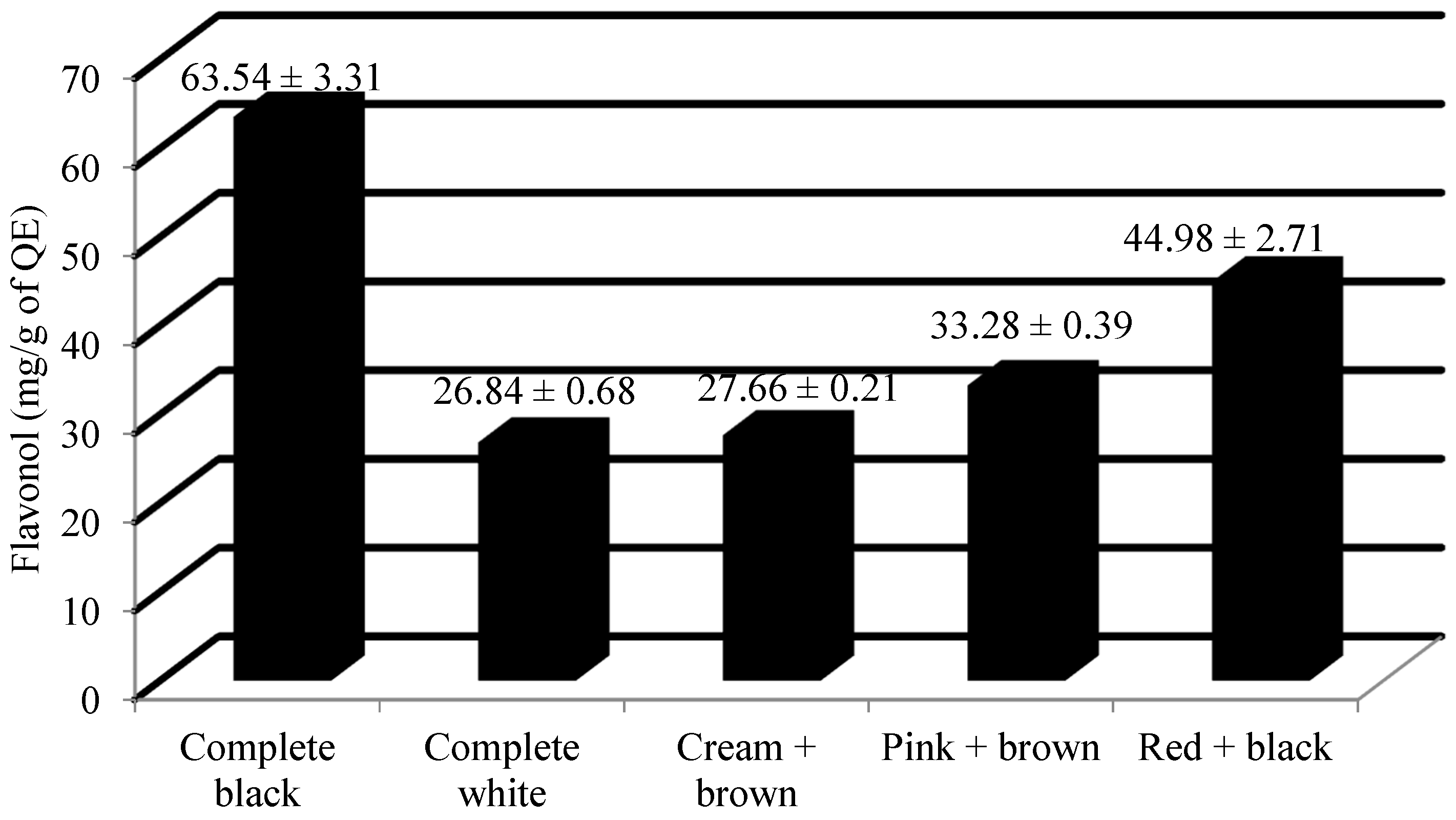 Plants 13 01963 g002
