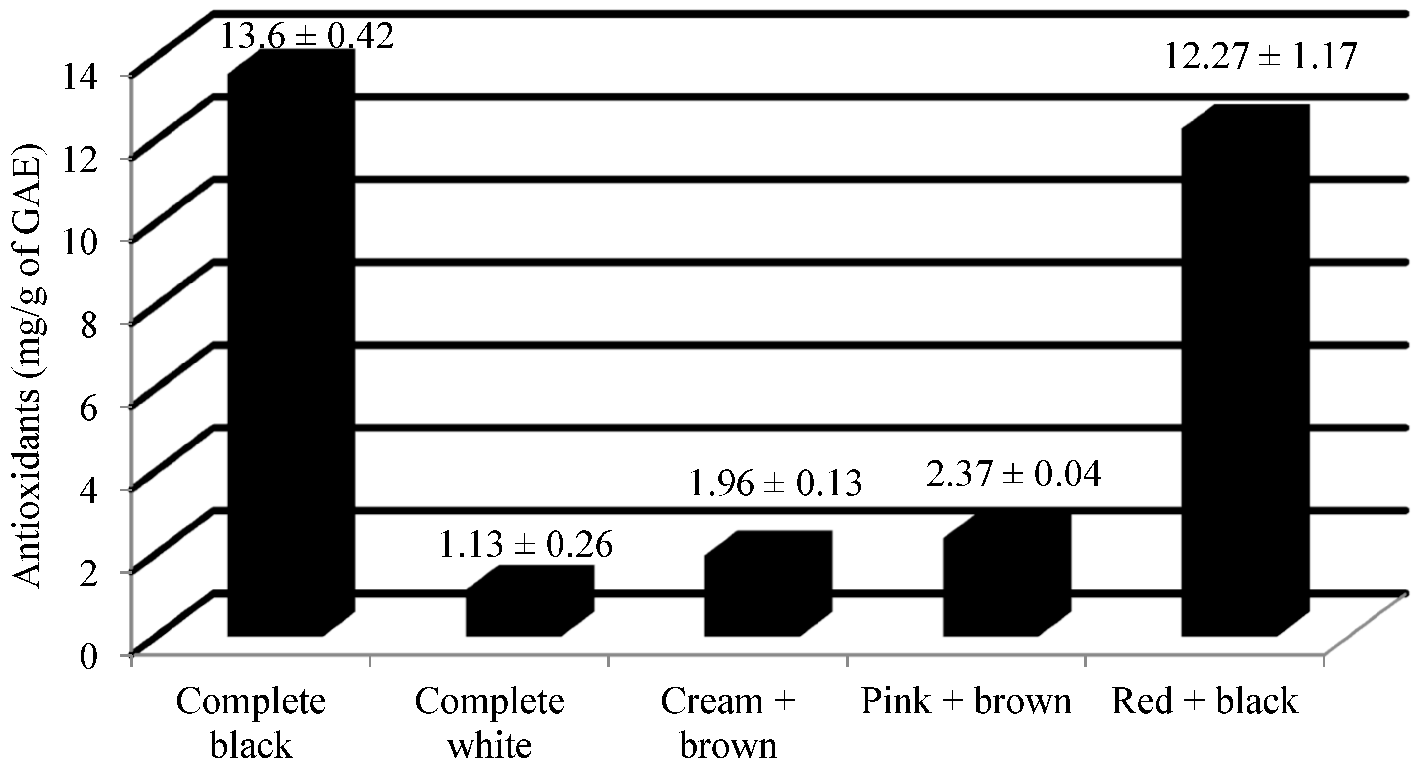 Plants 13 01963 g003