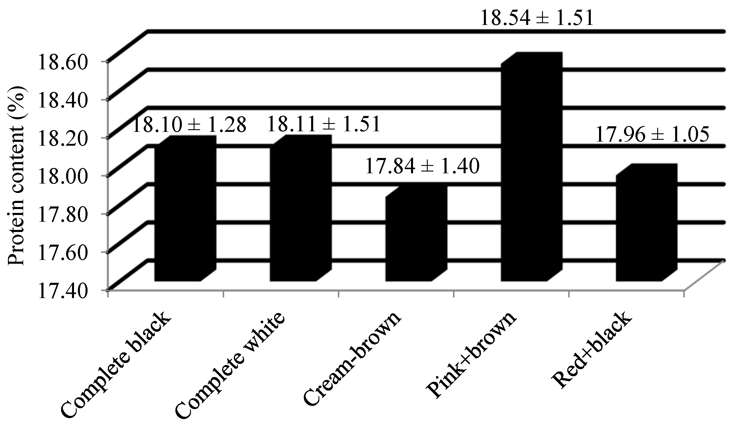 Plants 13 01963 g004