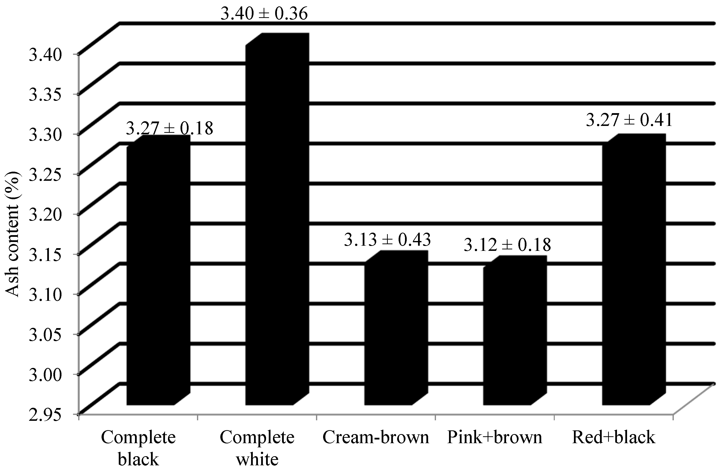Plants 13 01963 g005
