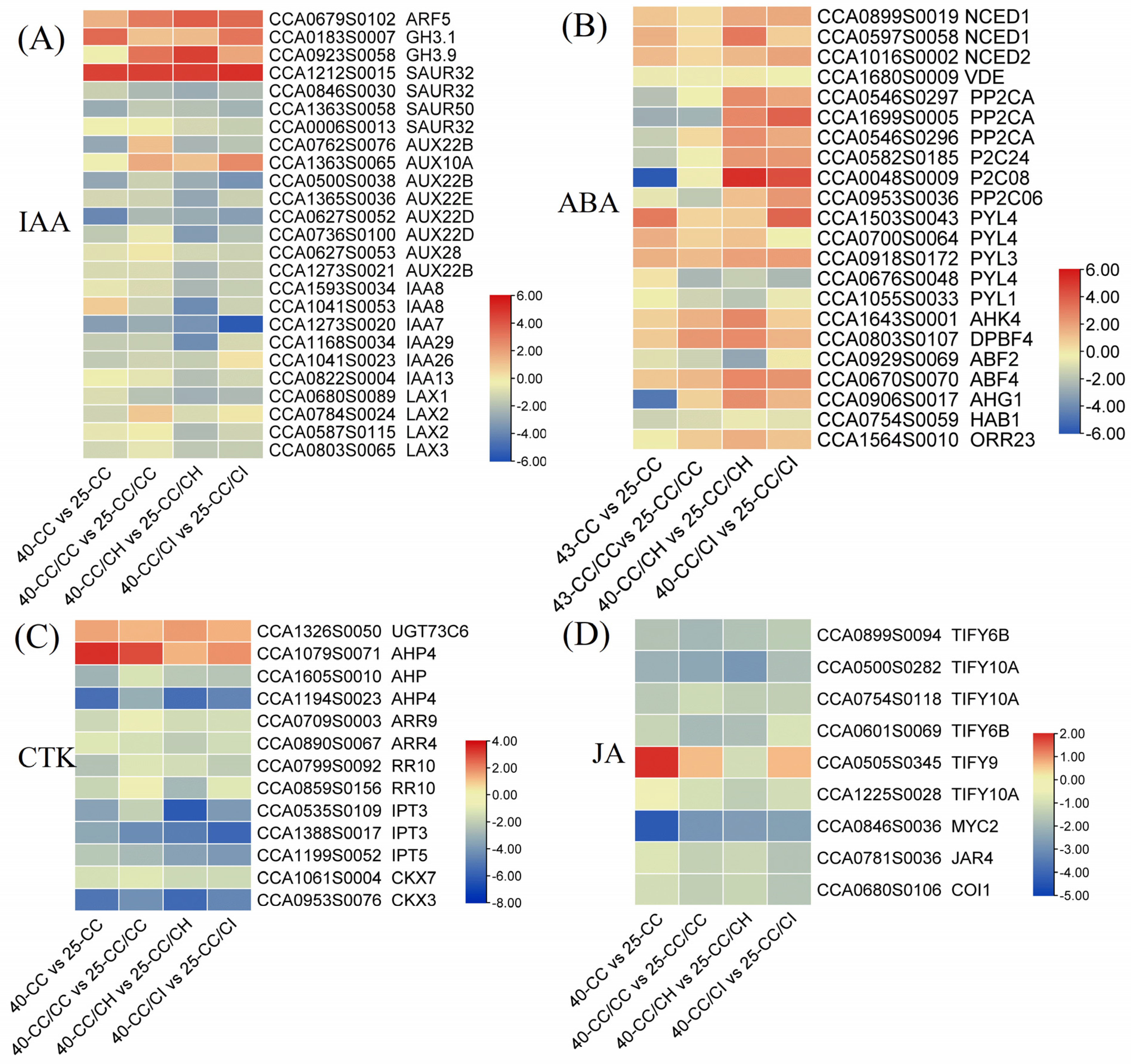Plants 13 01967 g007