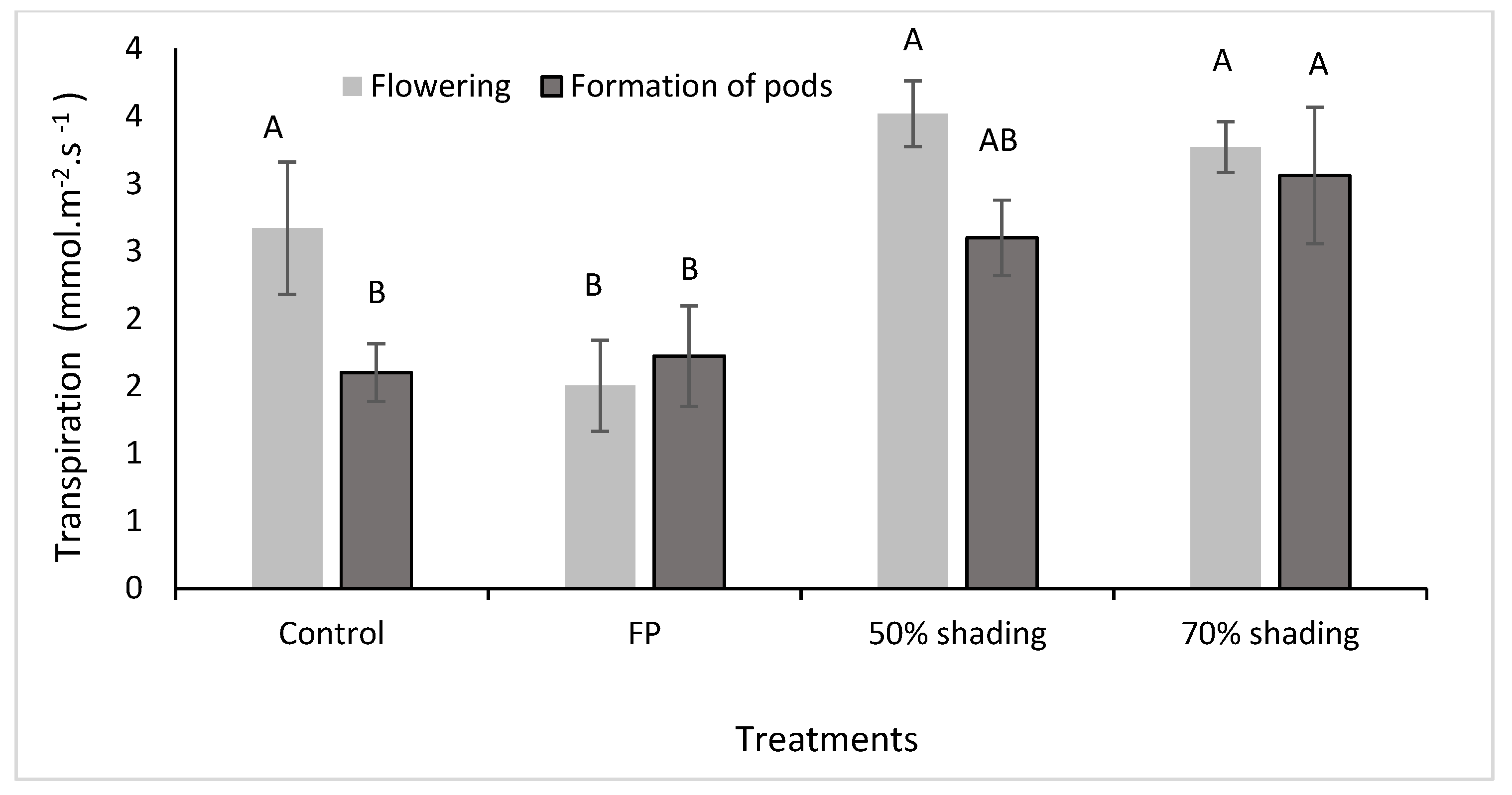 Plants 13 01968 g002