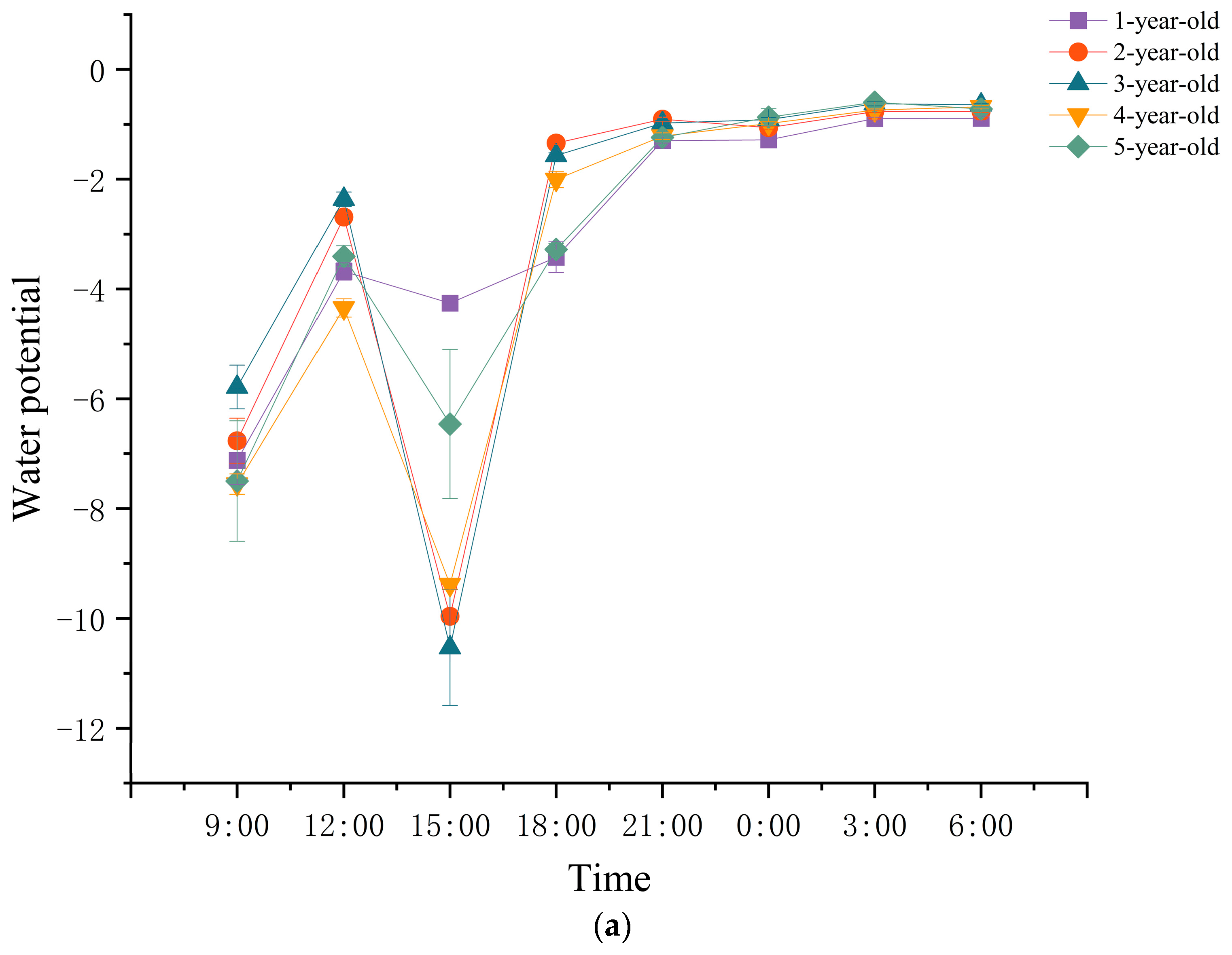 Plants 13 01969 g003a