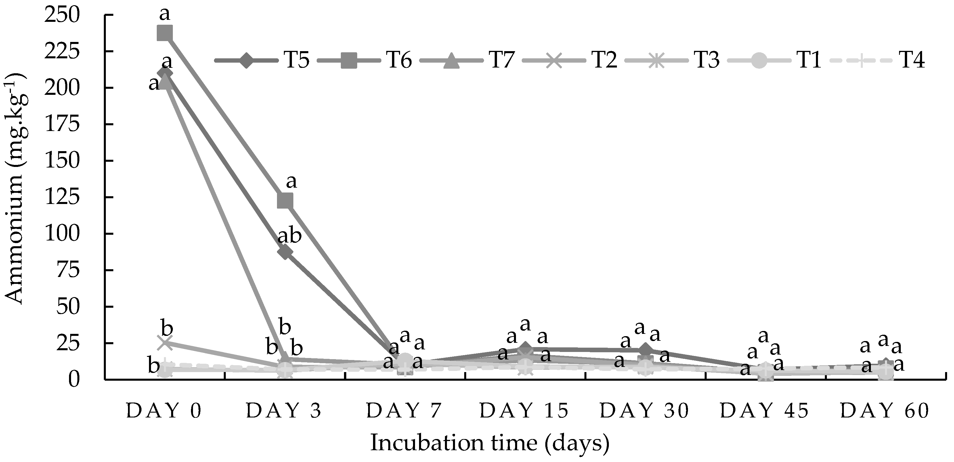 Plants 13 01974 g003