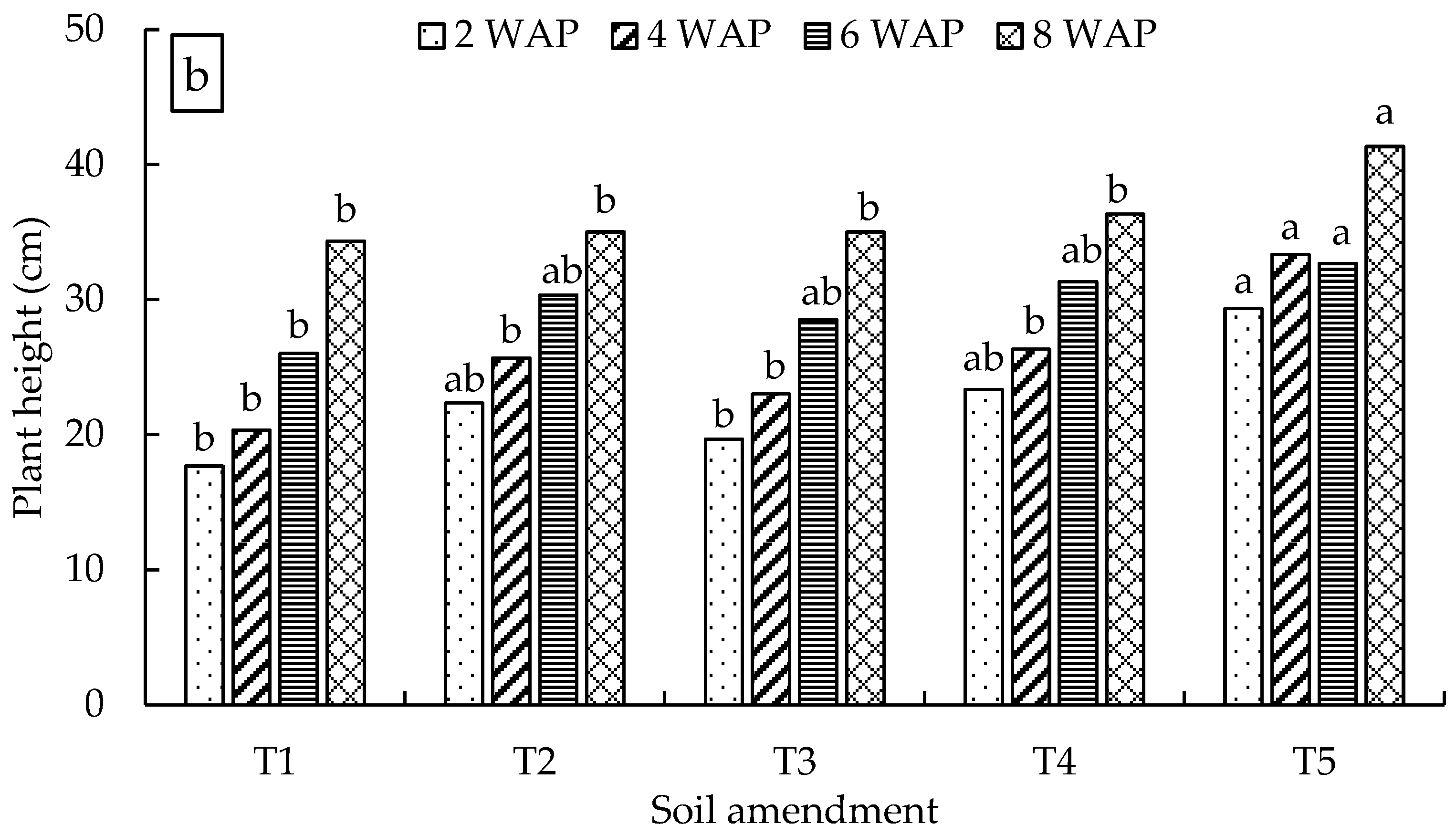 Plants 13 01974 g006b