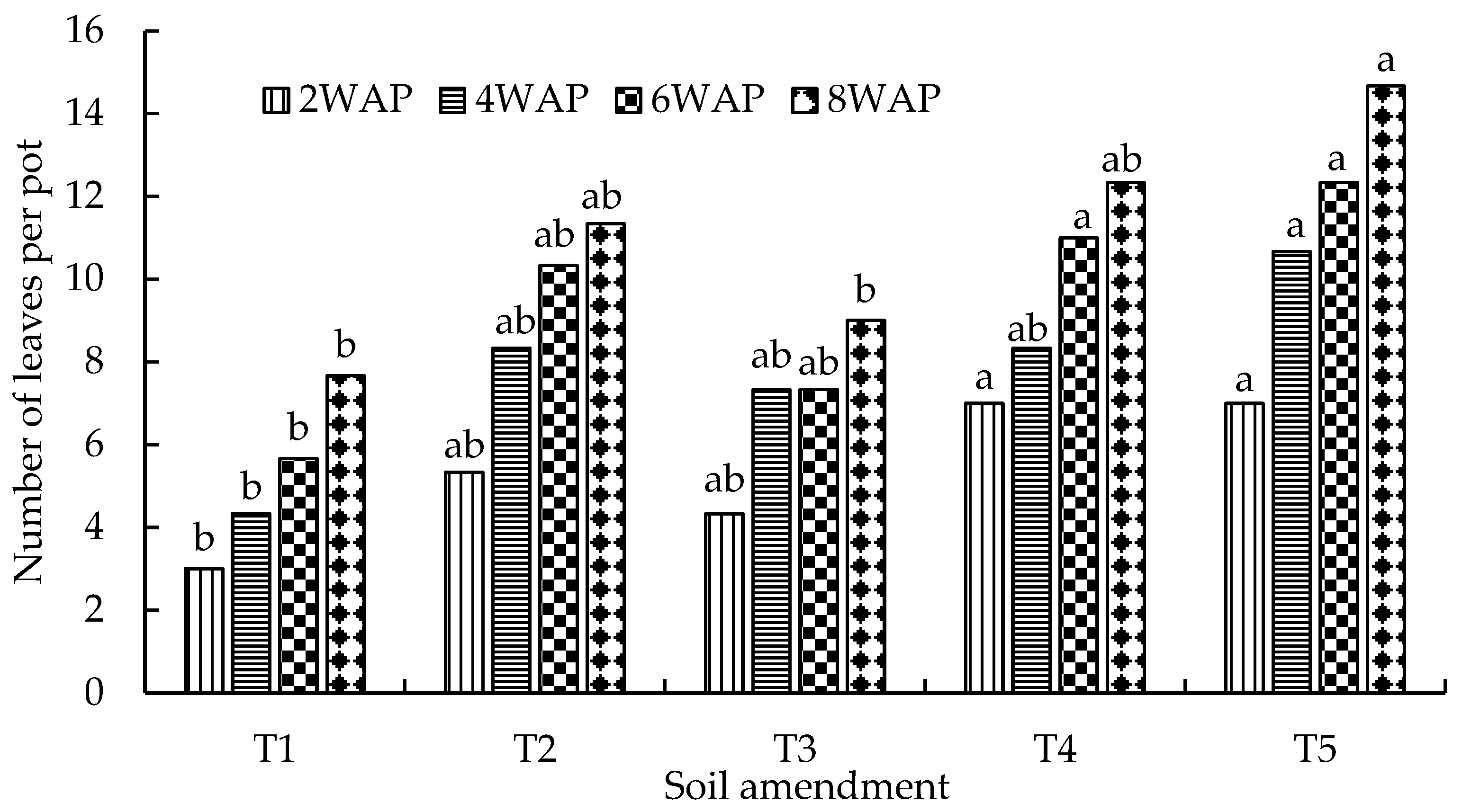 Plants 13 01974 g008