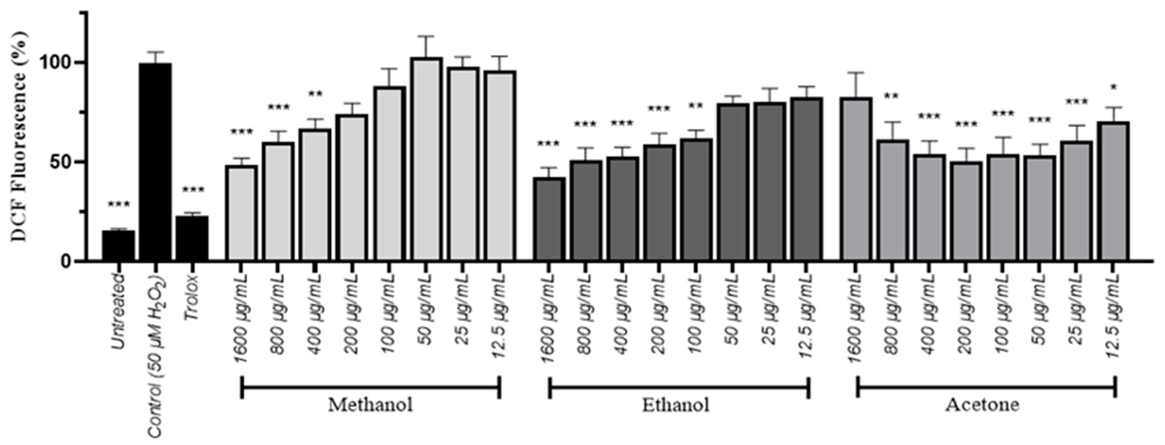 Plants 13 01982 g001