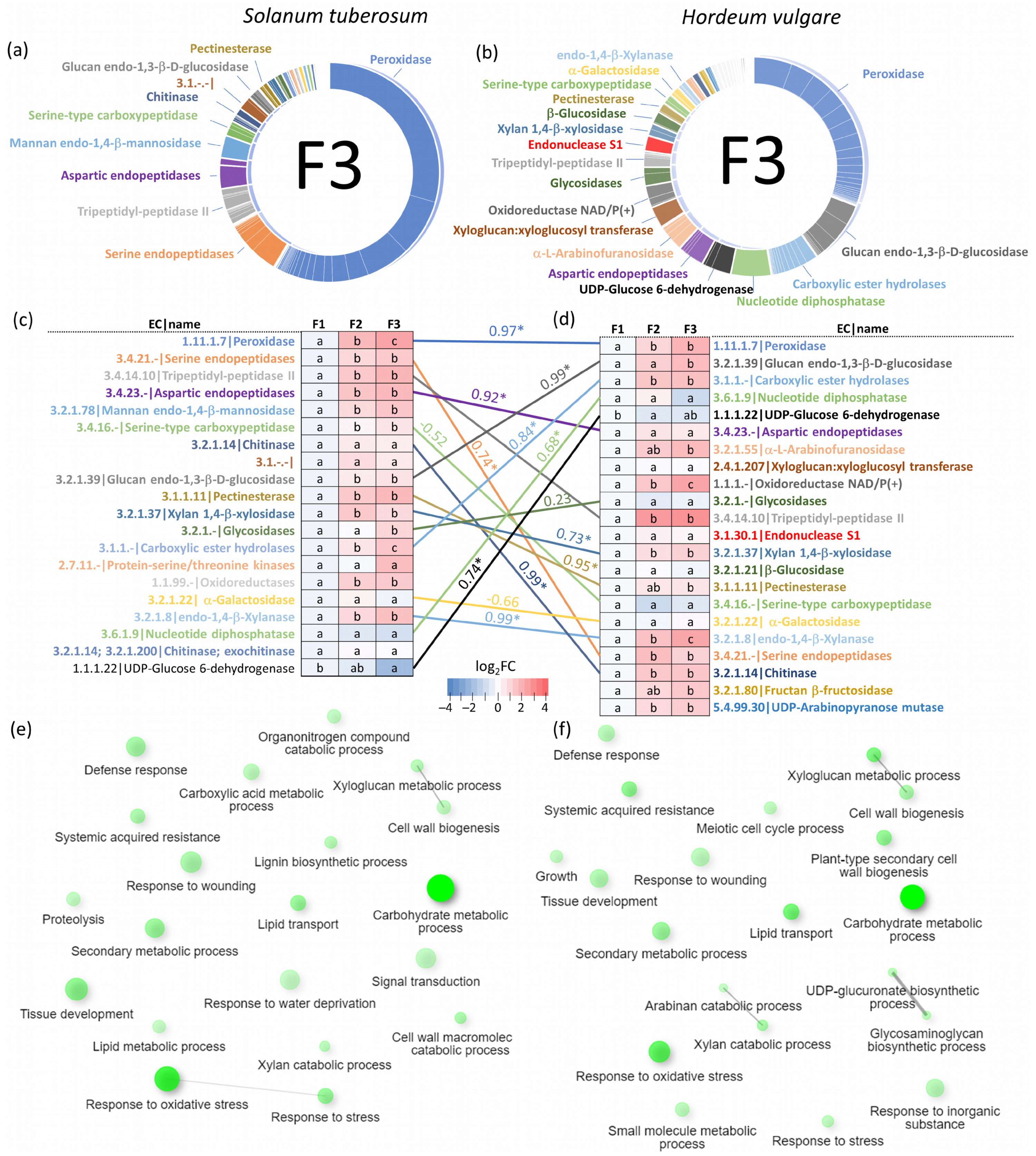 Plants 13 01983 g003 Plants 13 01983 g003