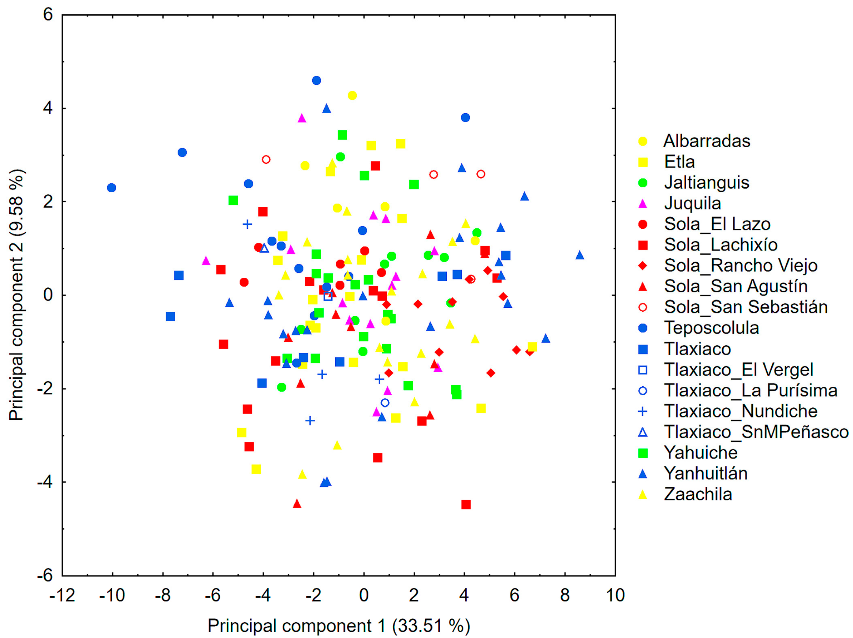 Plants 13 01984 g002