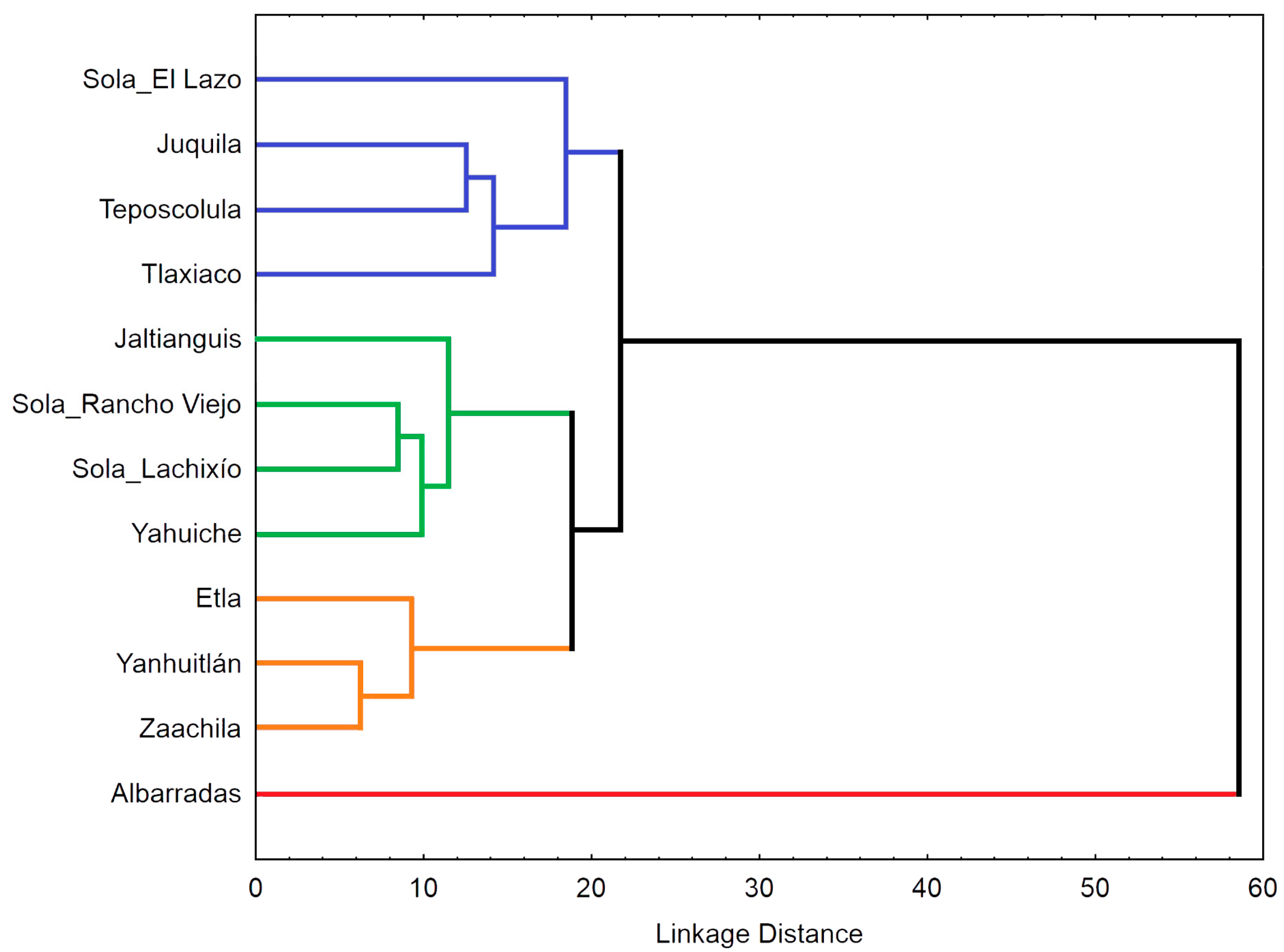 Plants 13 01984 g004