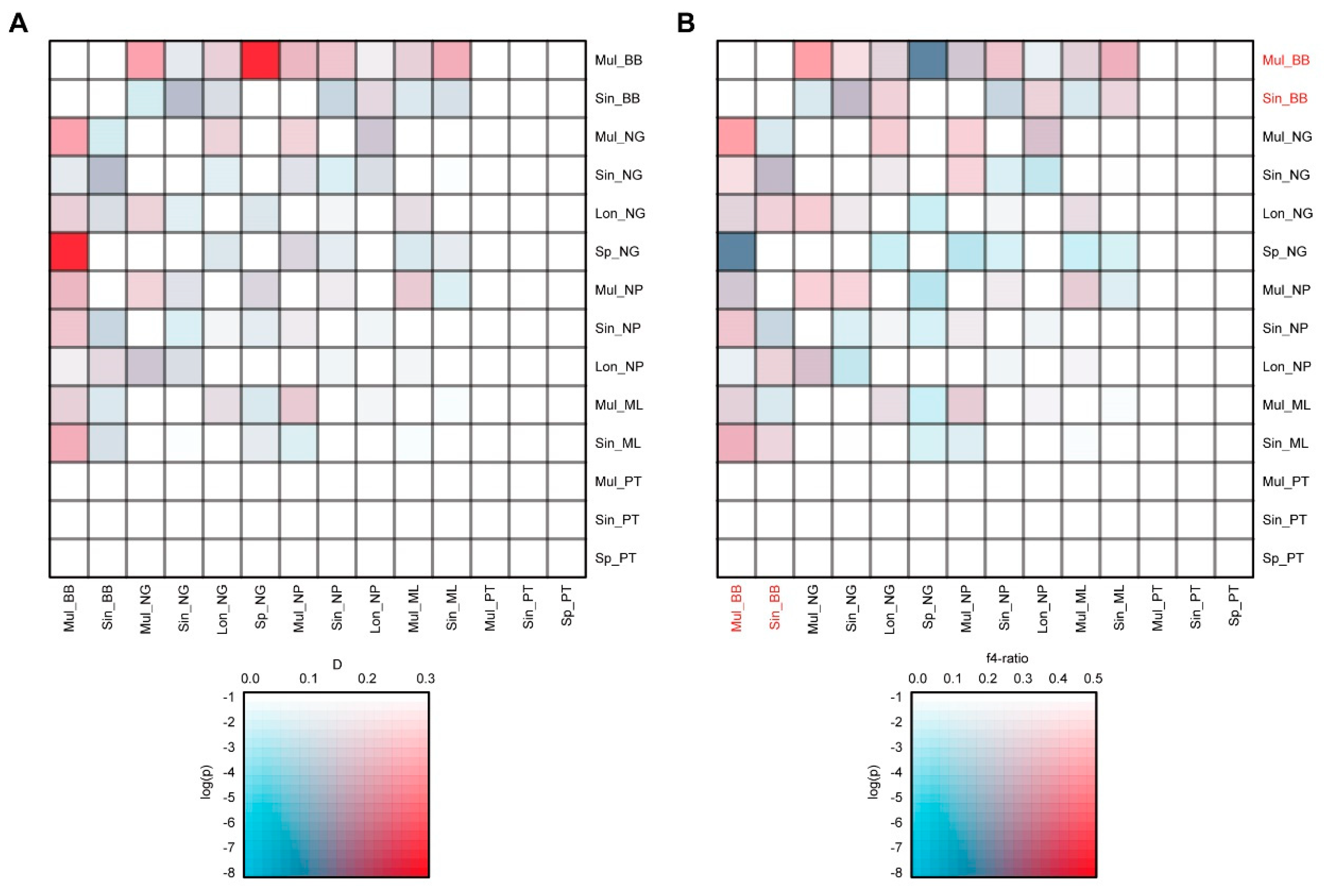 Plants 13 01987 g004