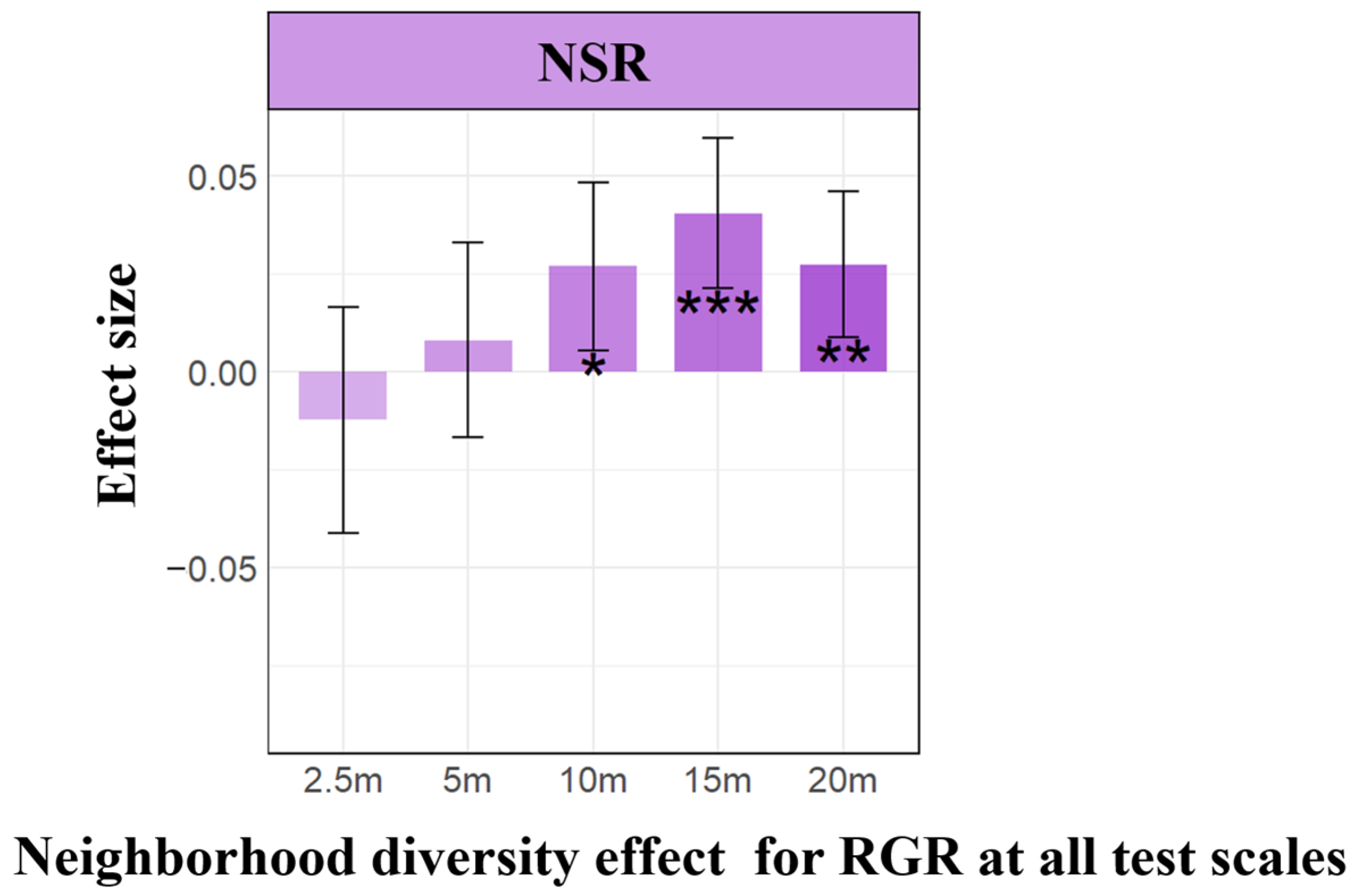 Plants 13 01994 g002