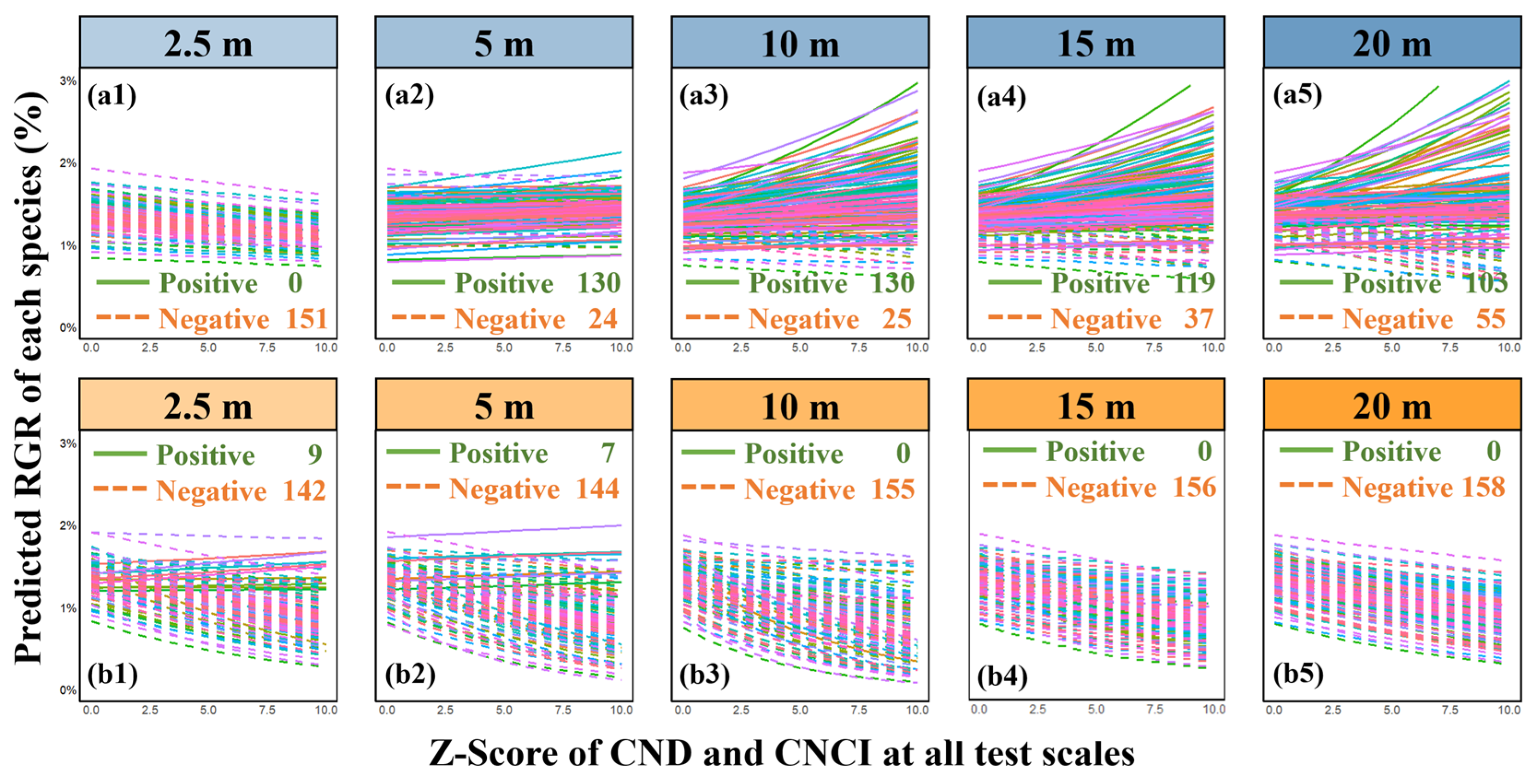 Plants 13 01994 g005