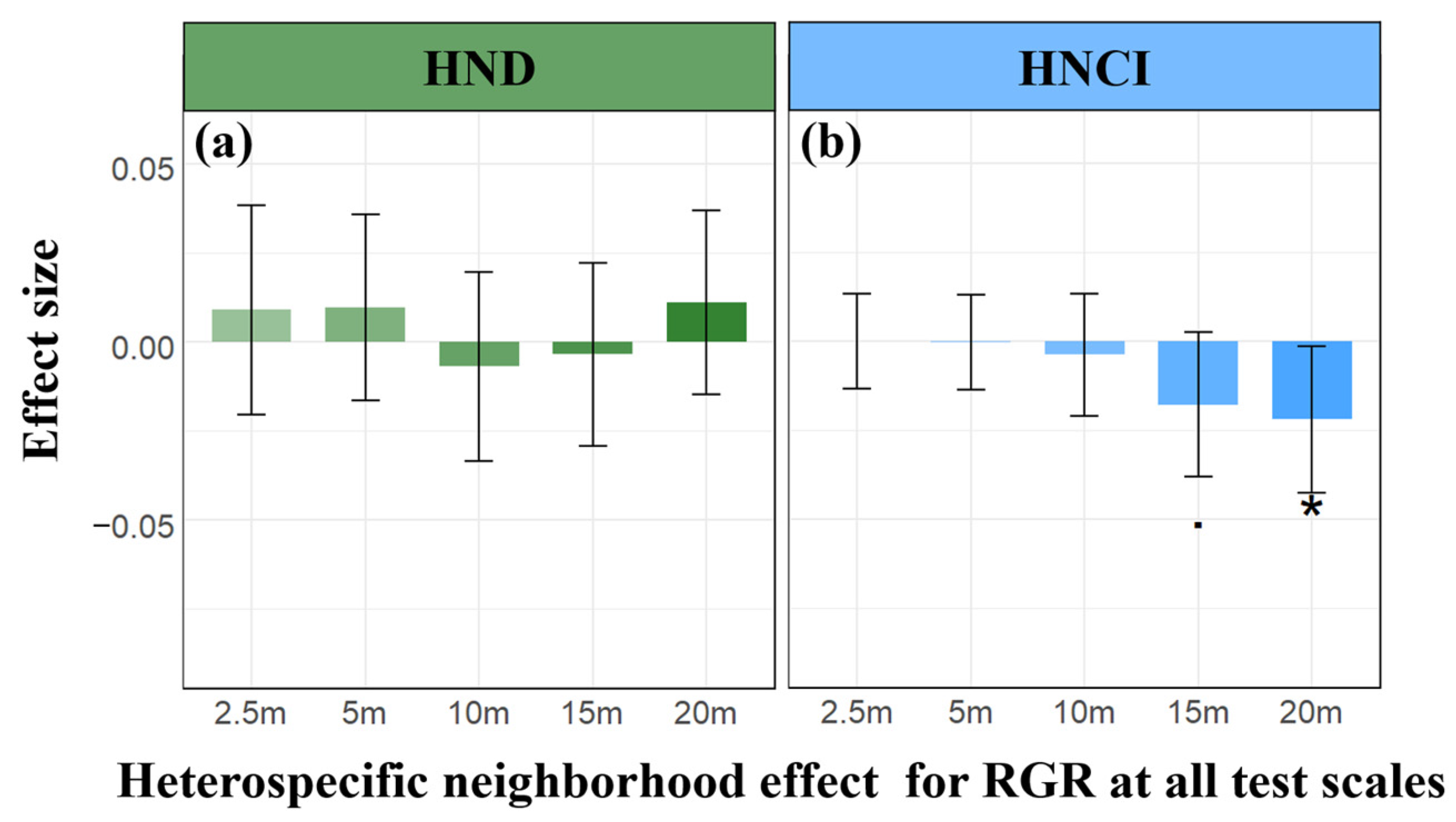 Plants 13 01994 g006
