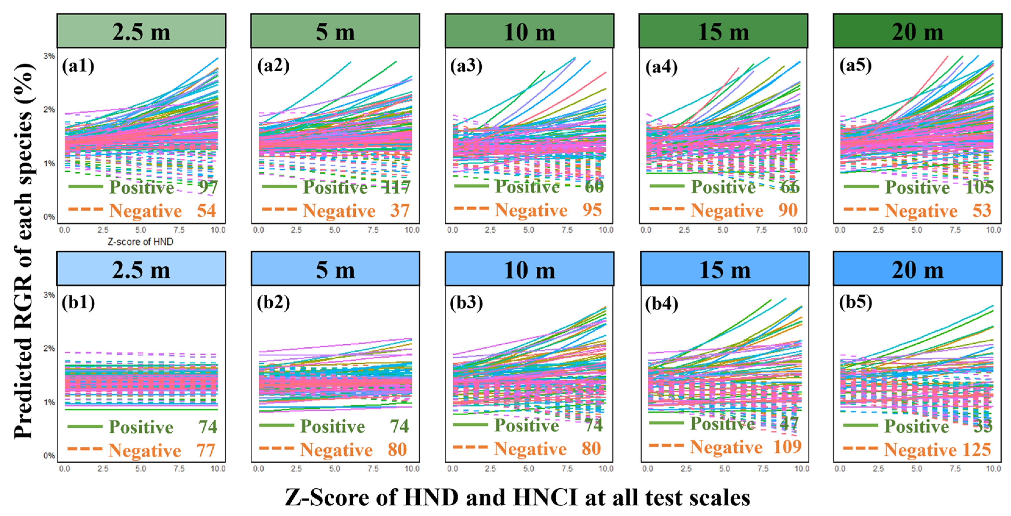 Plants 13 01994 g007
