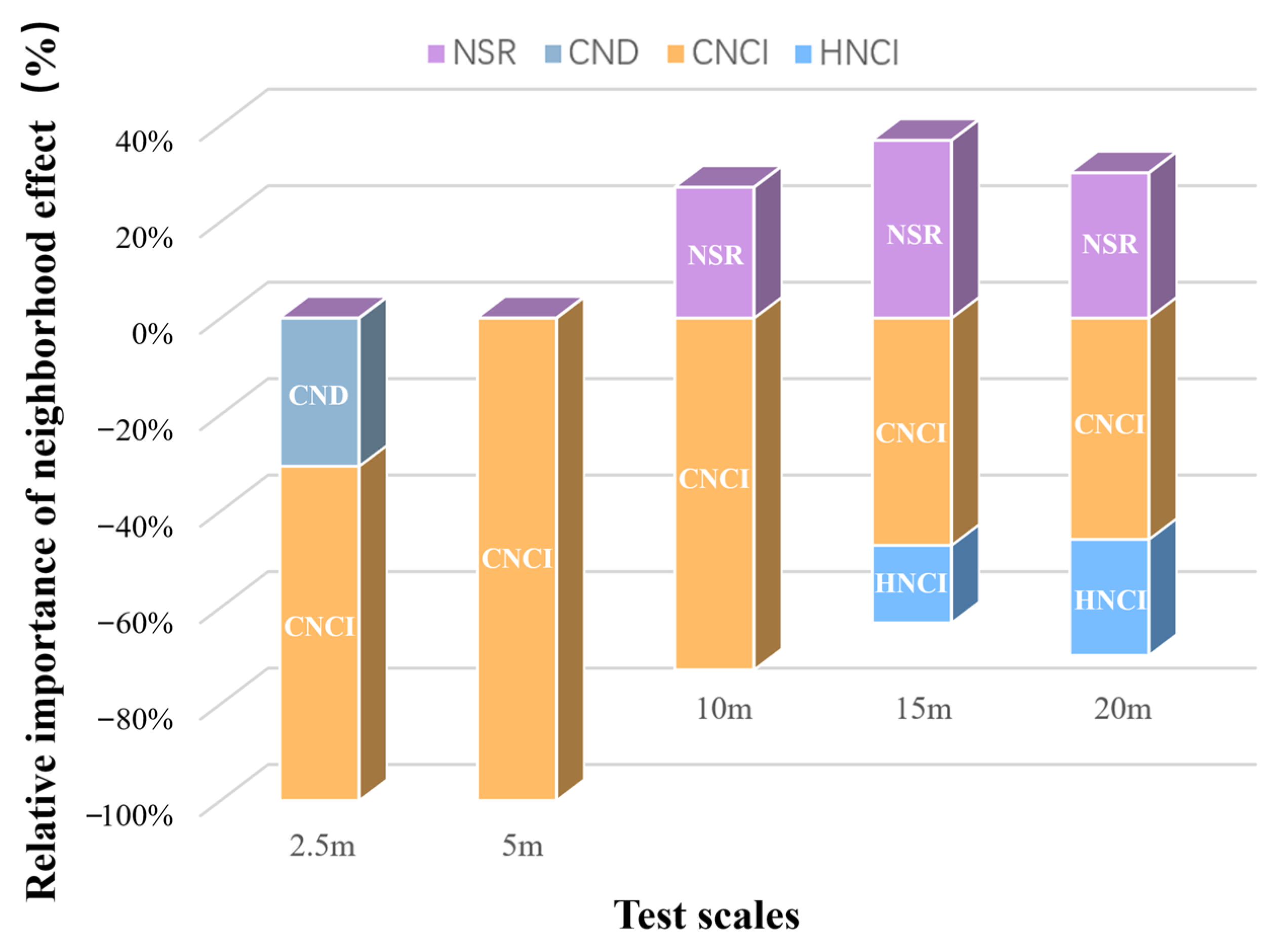 Plants 13 01994 g008