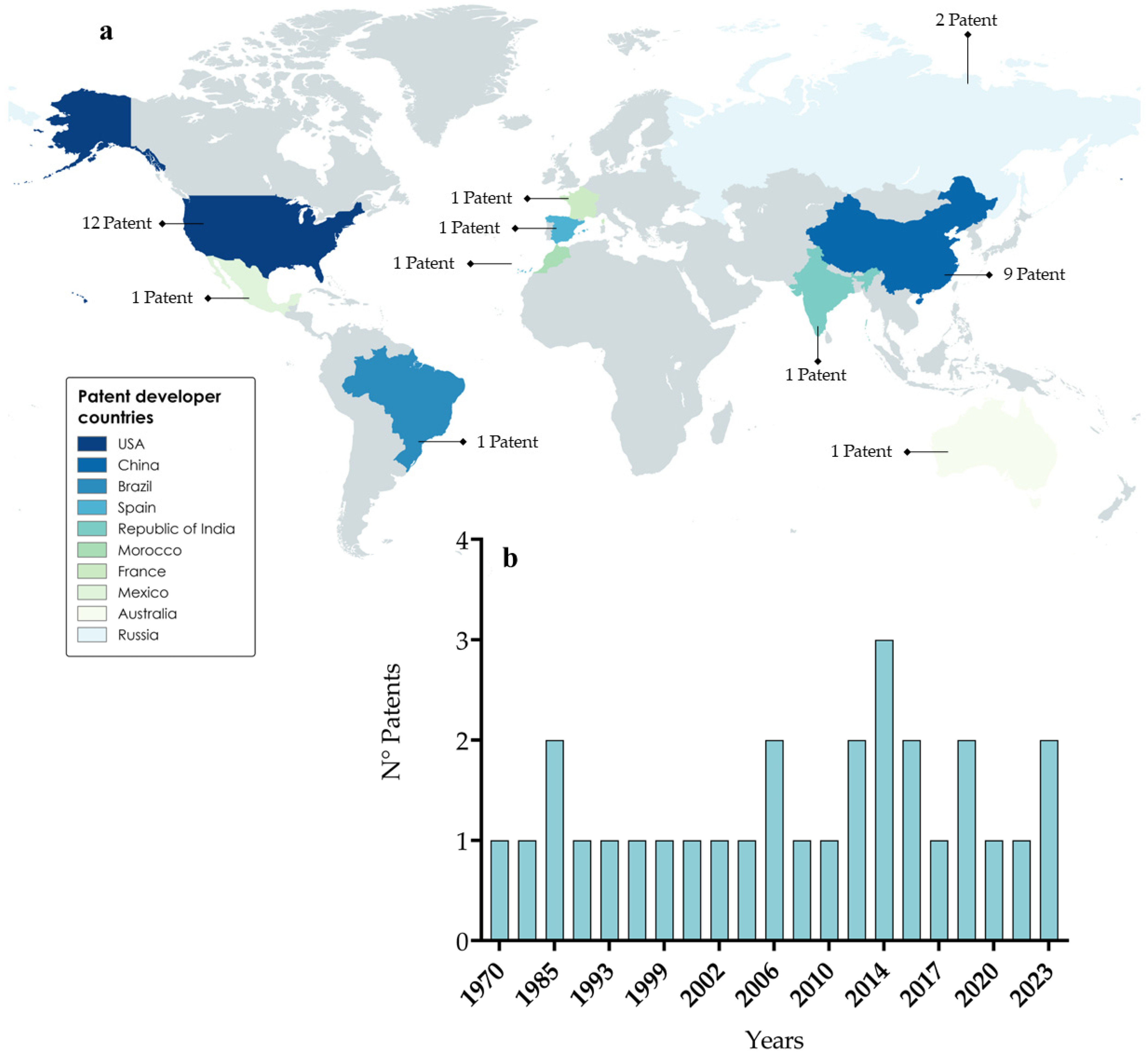 Plants 13 01996 g004 Plants 13 01996 g004