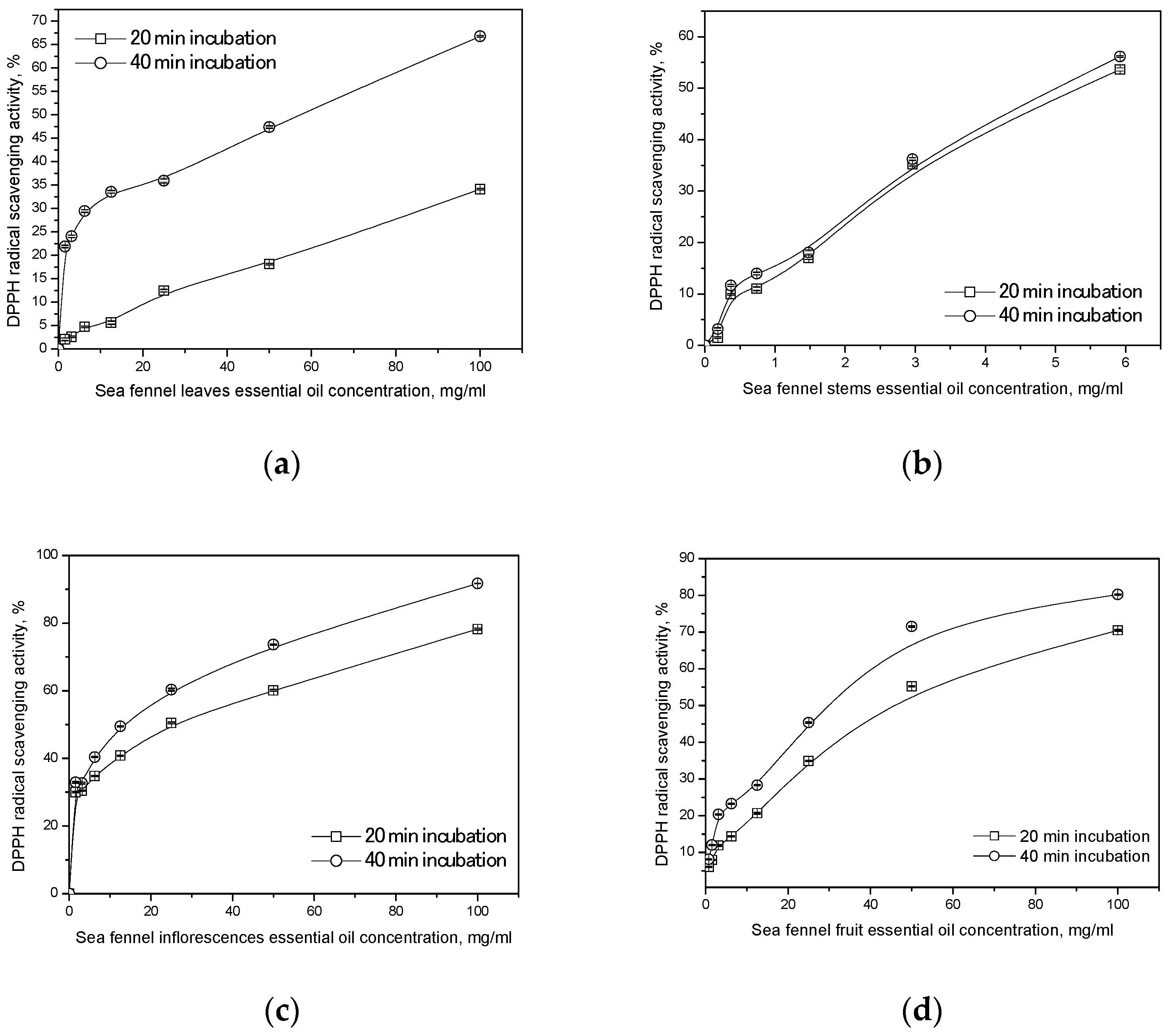 Plants 13 02003 g001