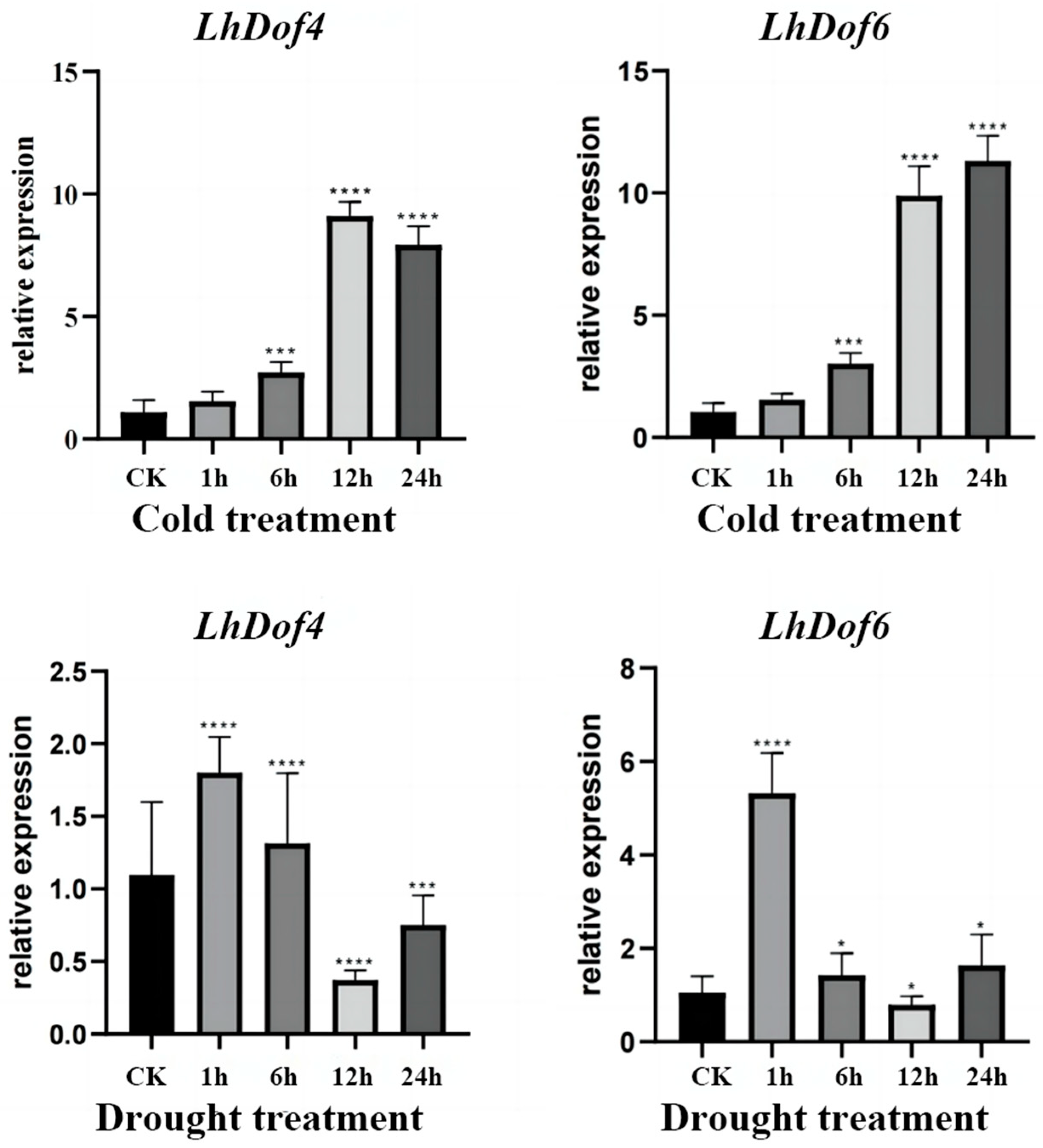 Plants 13 02009 g007