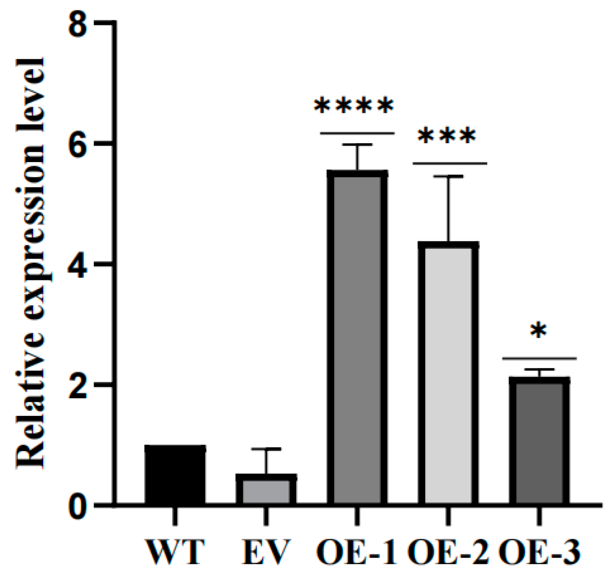 Plants 13 02009 g009