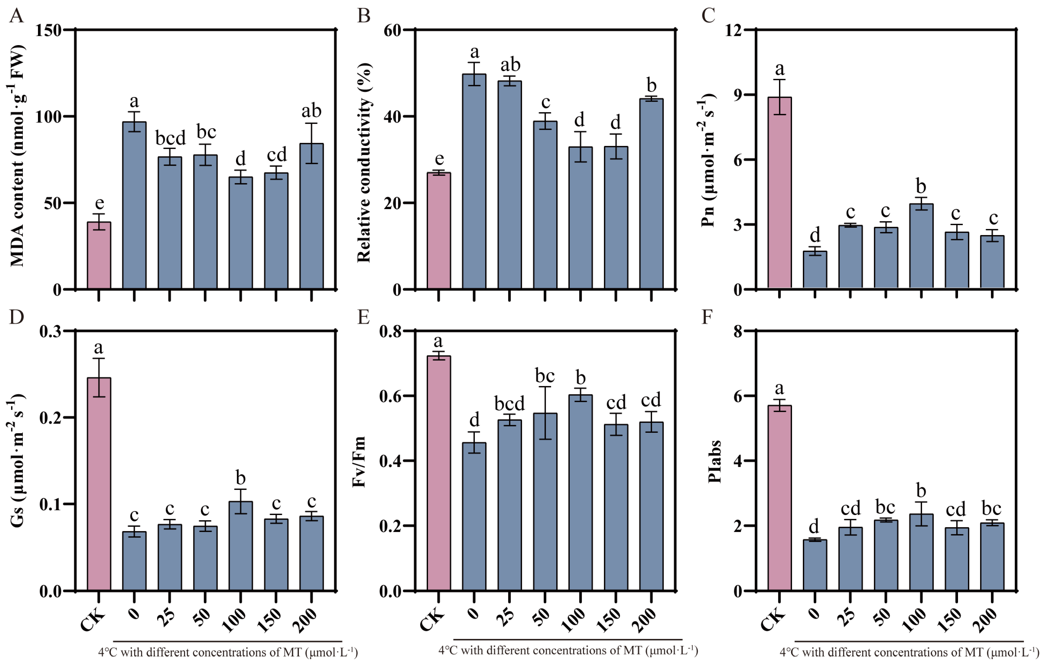 Plants 13 02010 g001
