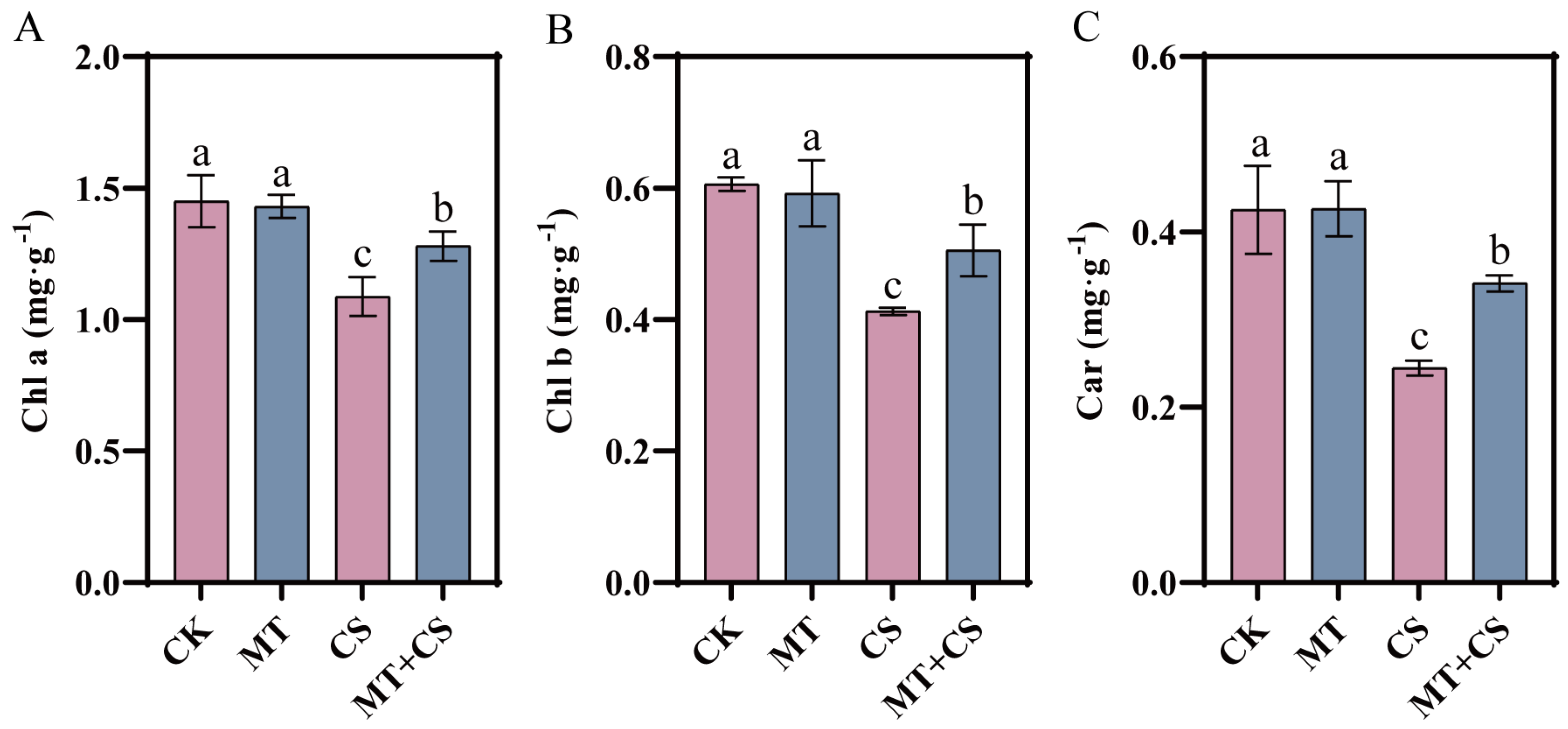 Plants 13 02010 g004