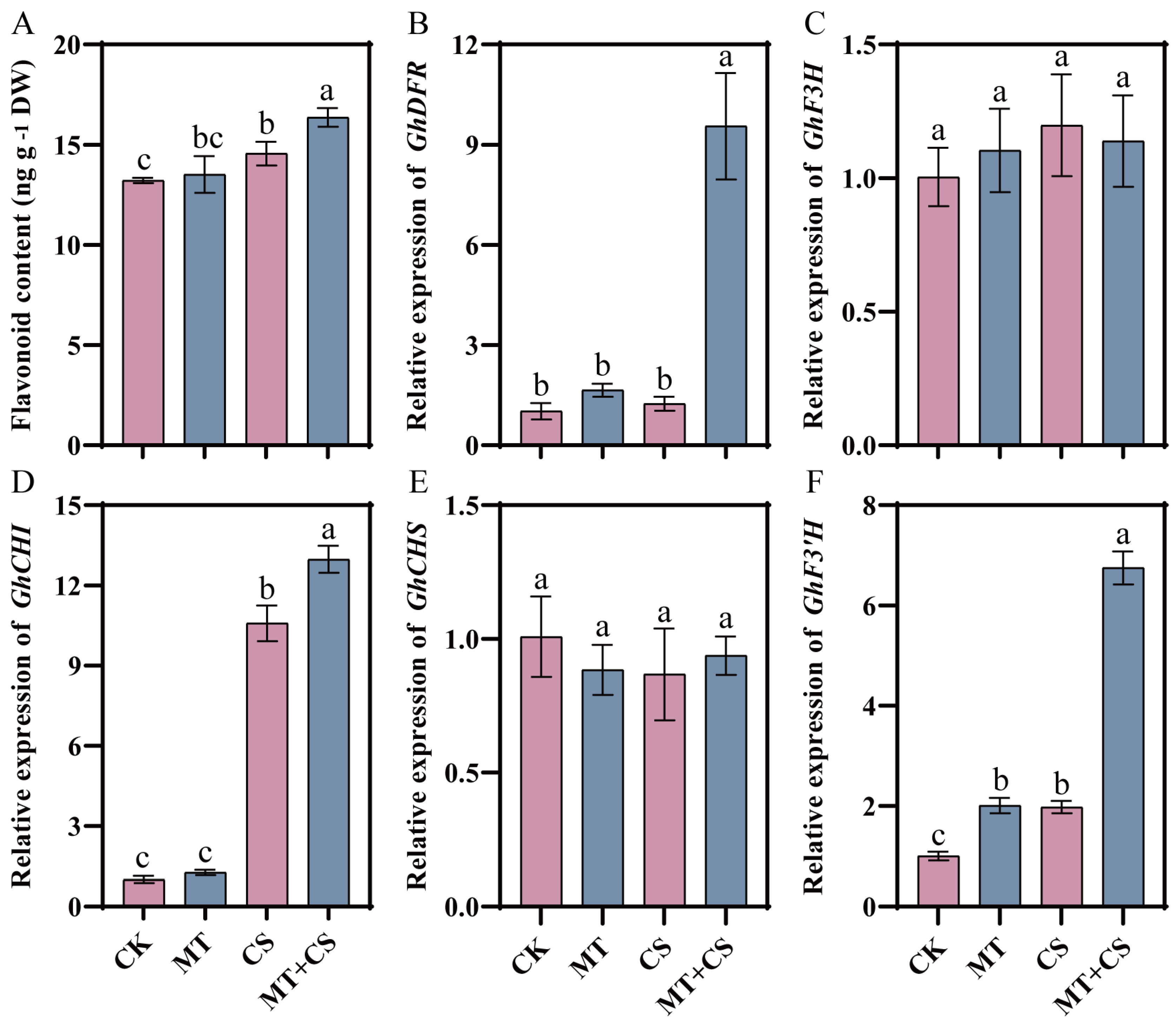 Plants 13 02010 g005