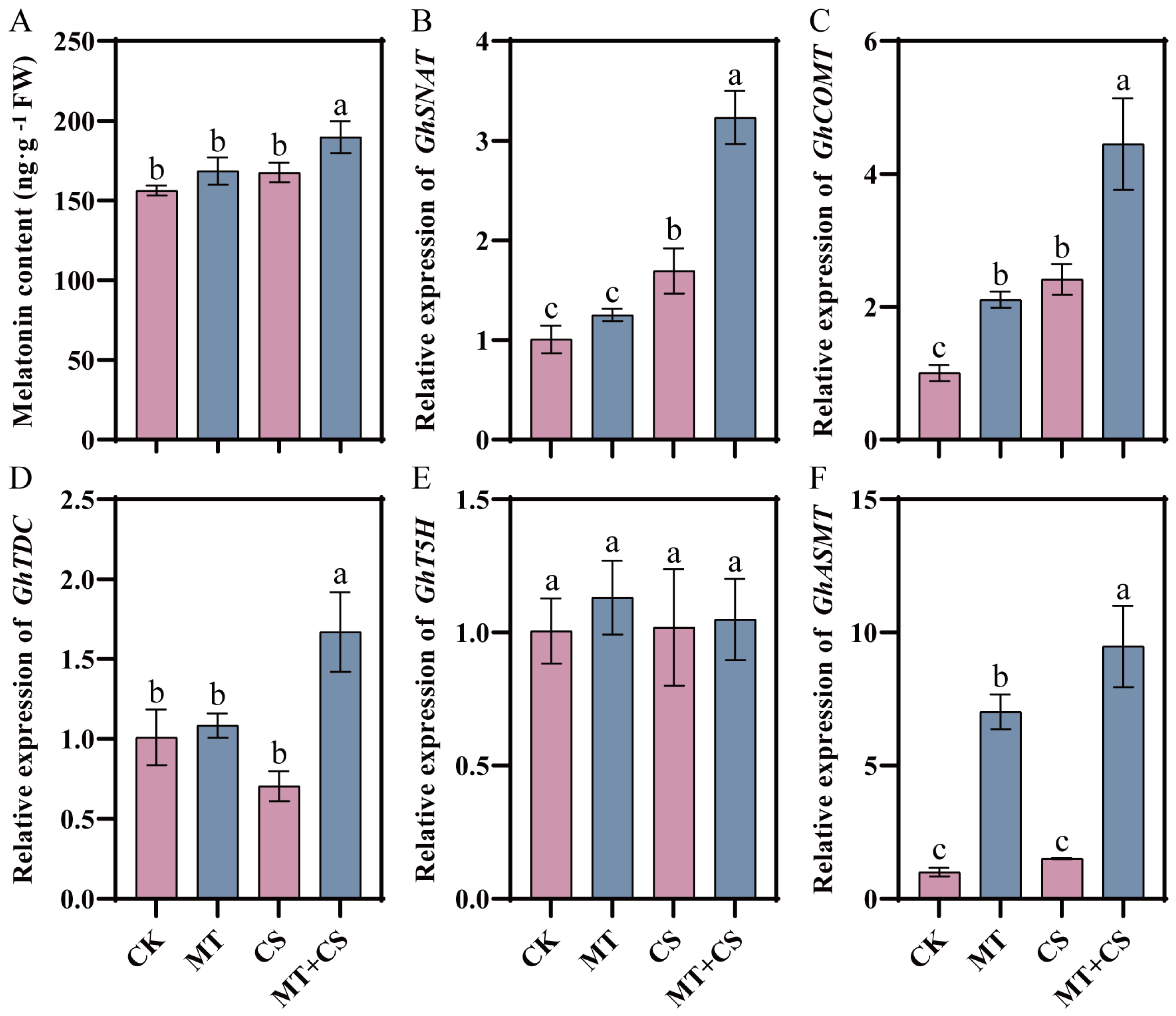 Plants 13 02010 g006