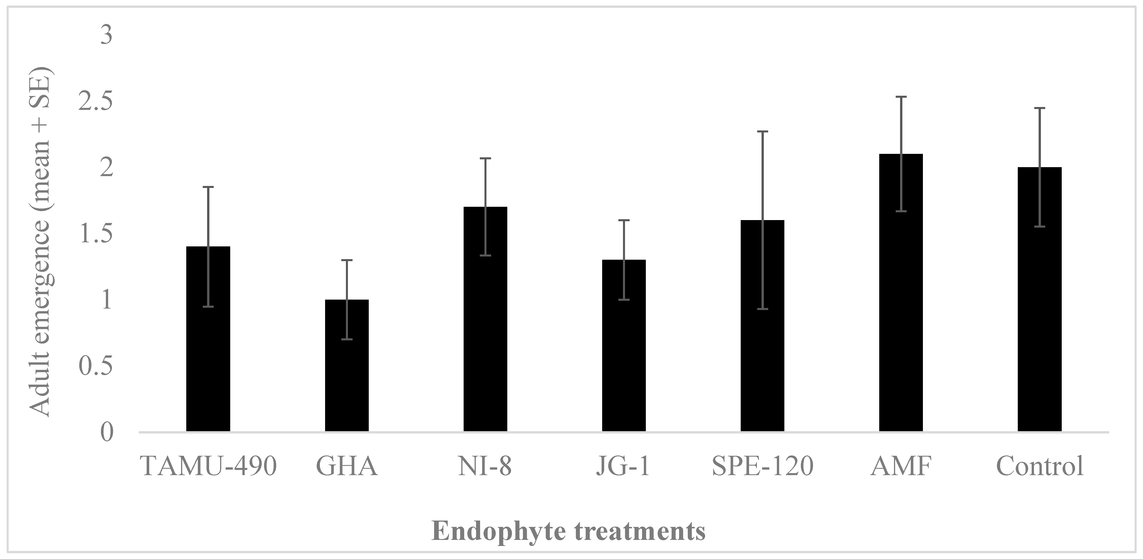 Plants 13 02012 g003 Plants 13 02012 g003