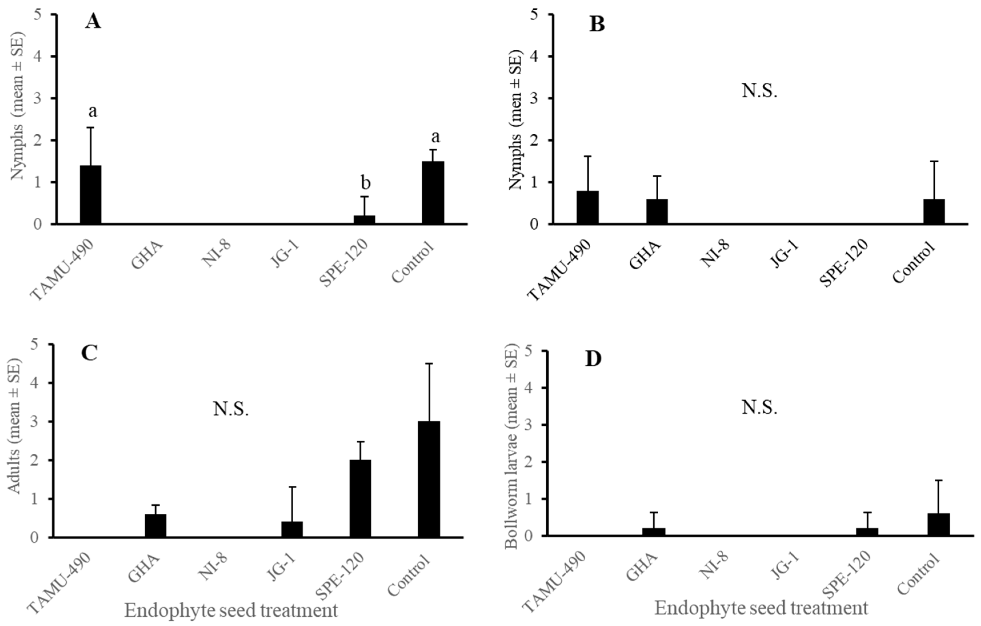Plants 13 02012 g005 Plants 13 02012 g005