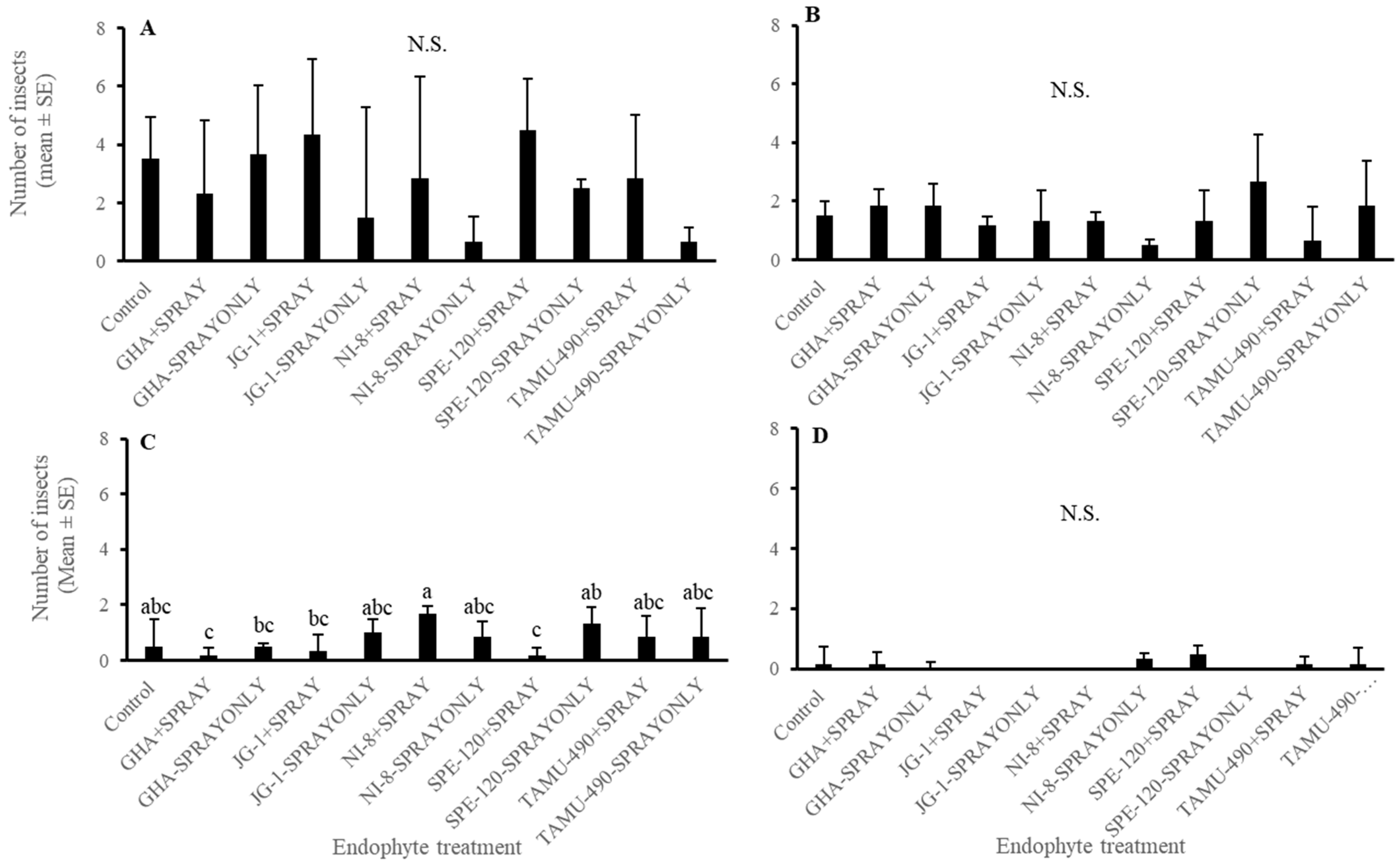 Plants 13 02012 g006 Plants 13 02012 g006
