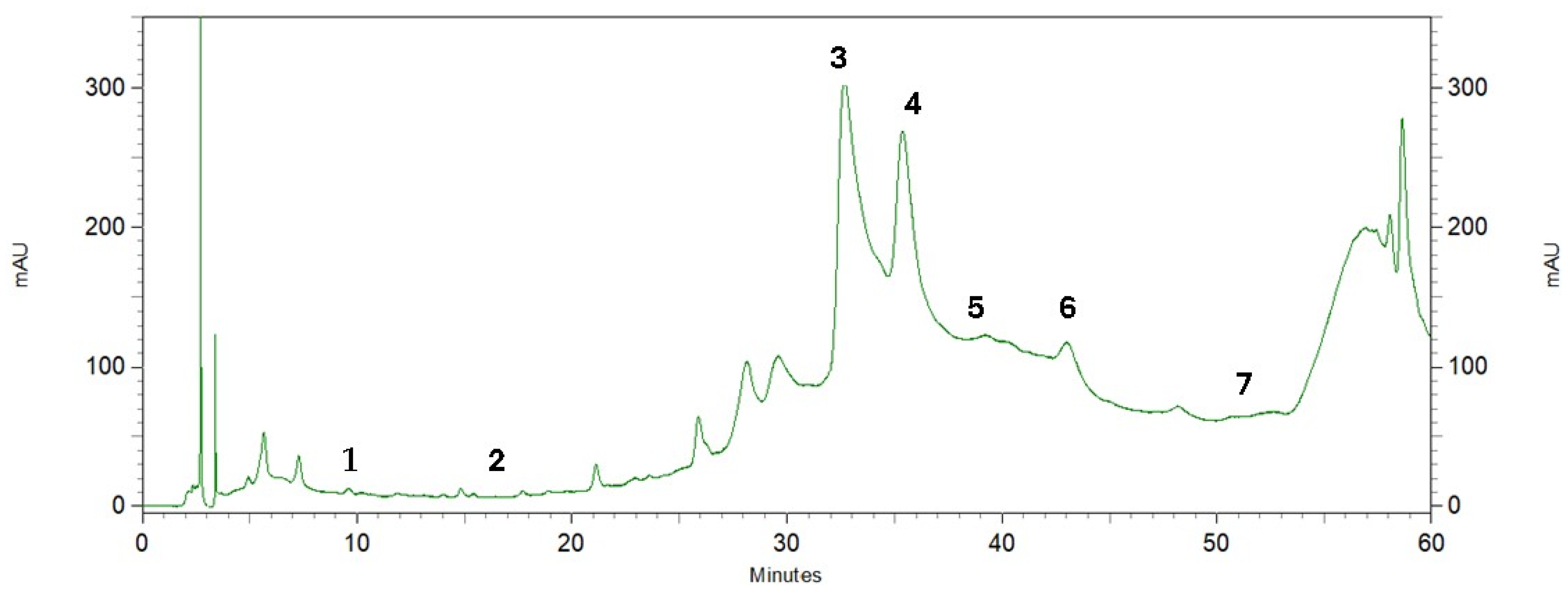Plants 13 02016 g003