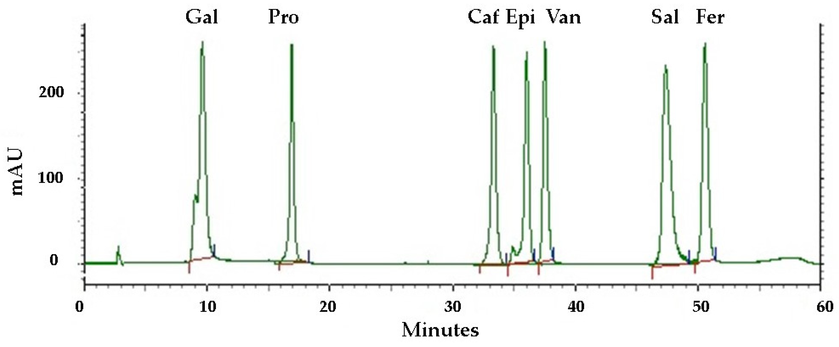Plants 13 02016 g004