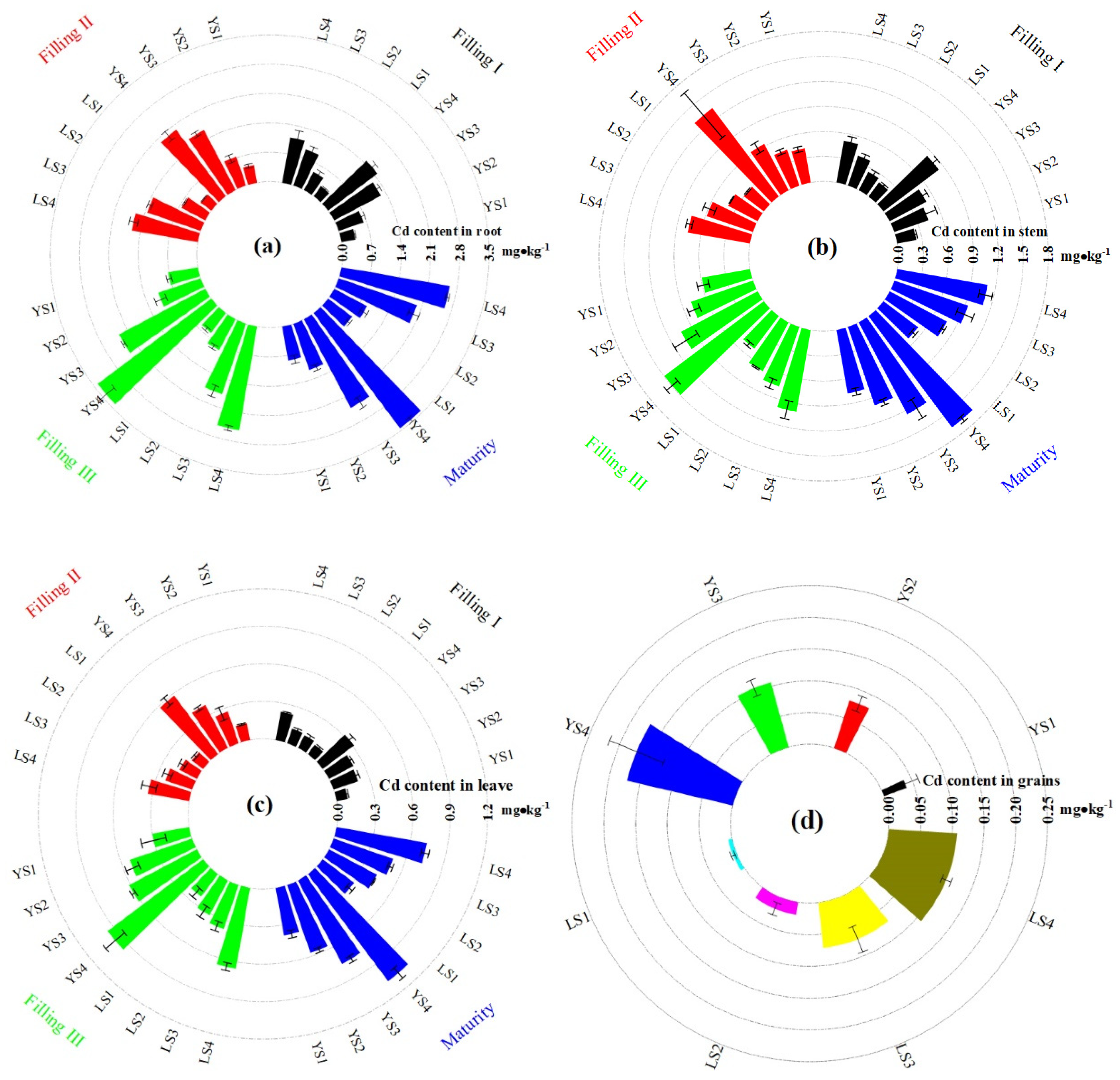 Plants 13 02018 g003