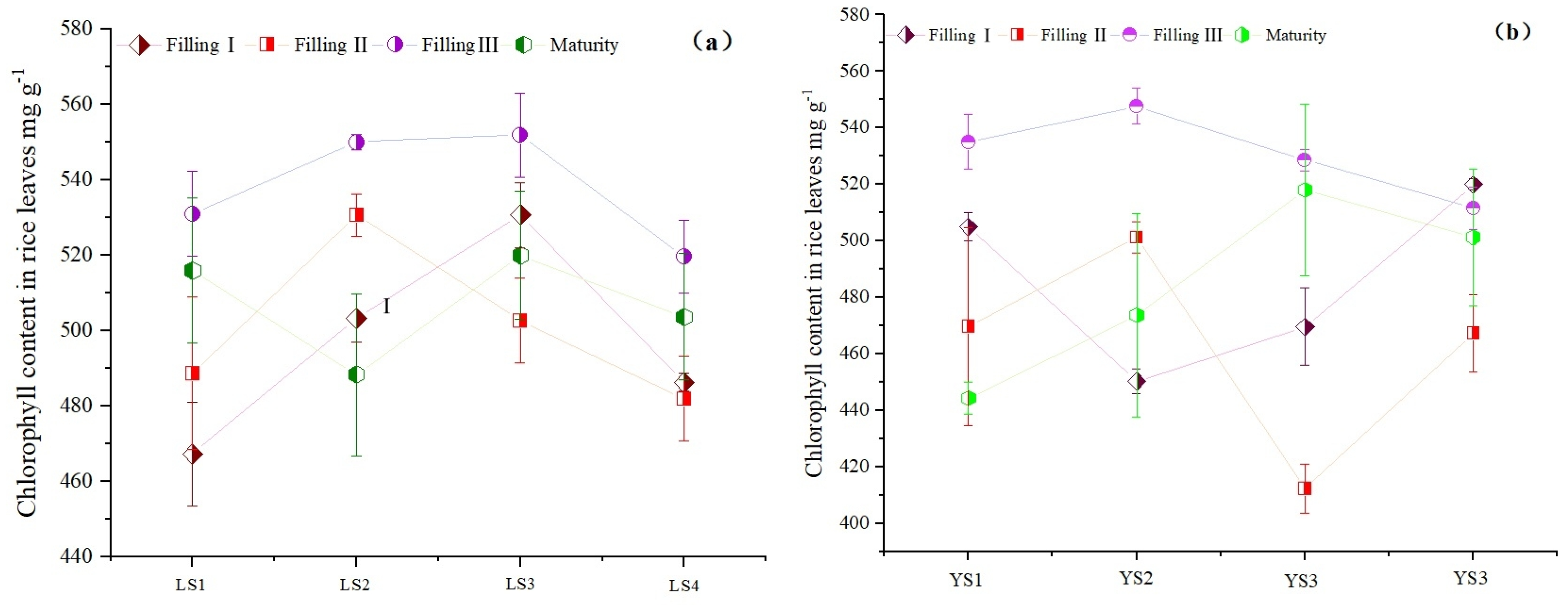 Plants 13 02018 g004