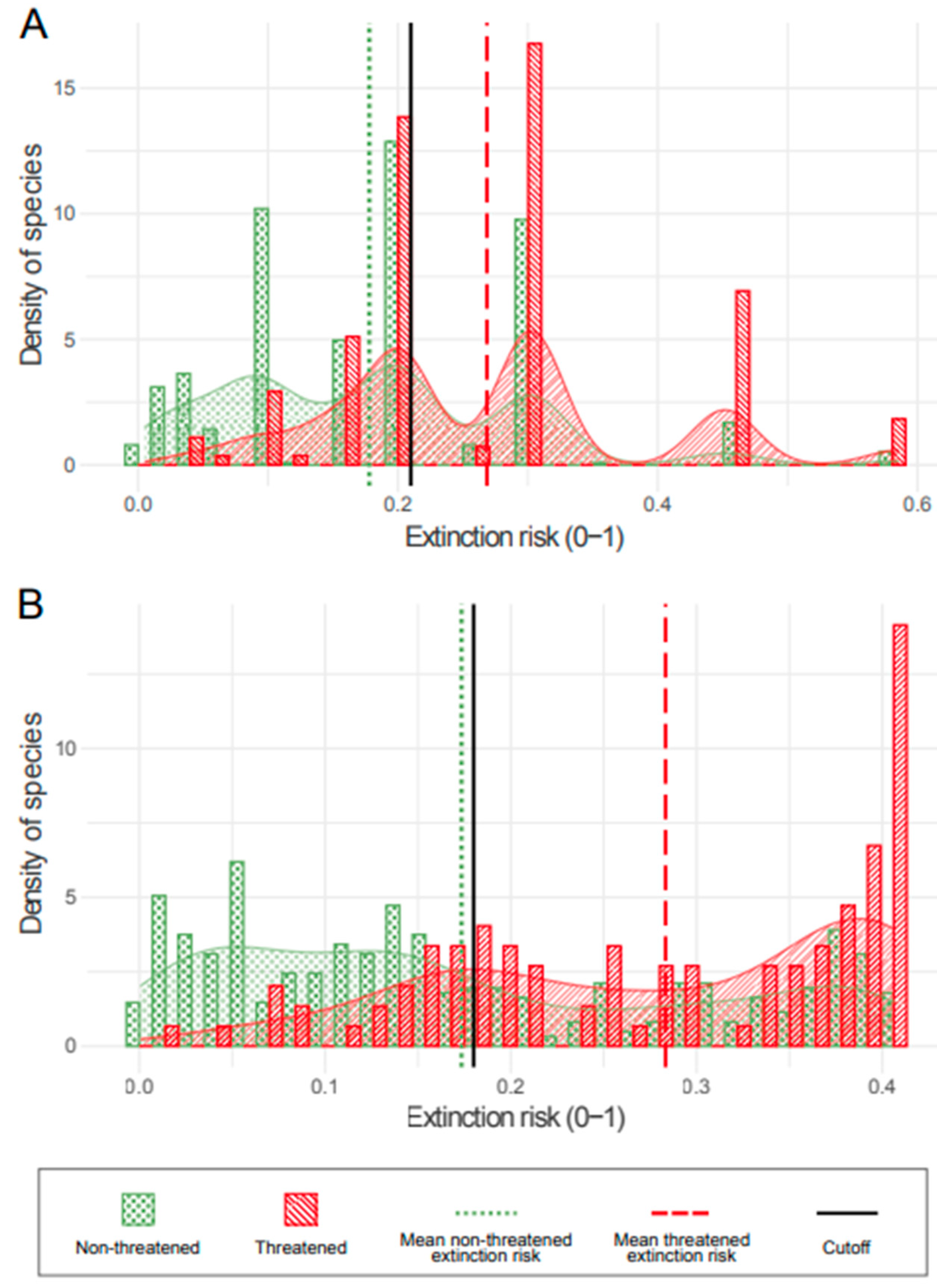 Plants 13 02019 g003