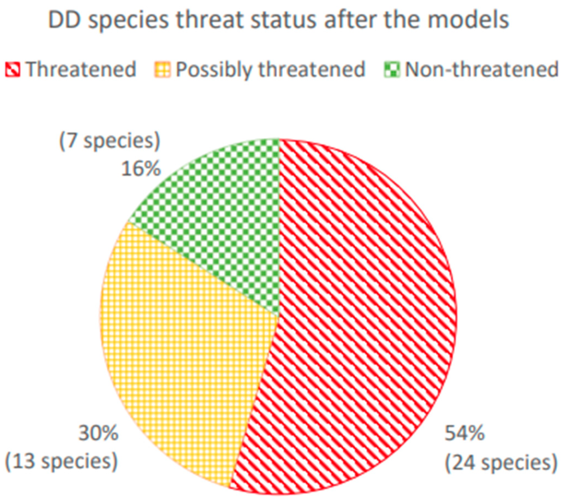 Plants 13 02019 g004