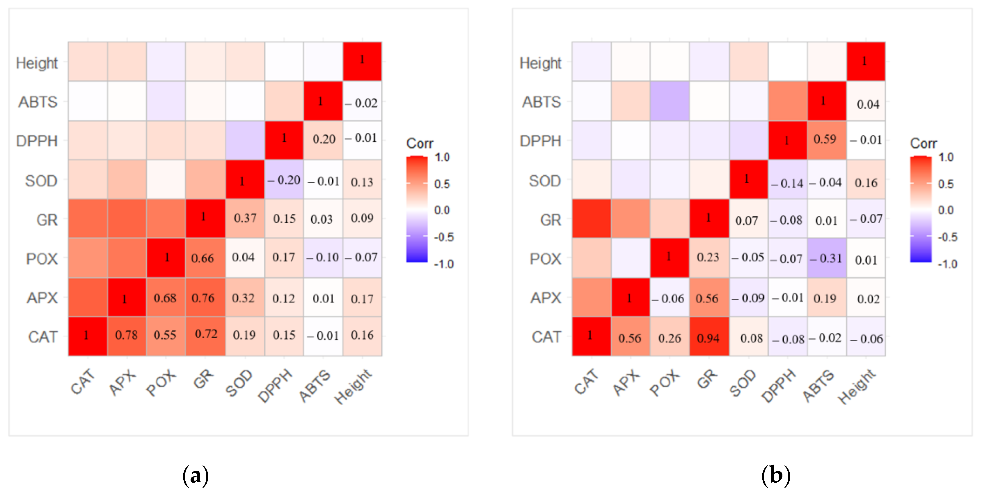 Plants 13 02021 g007