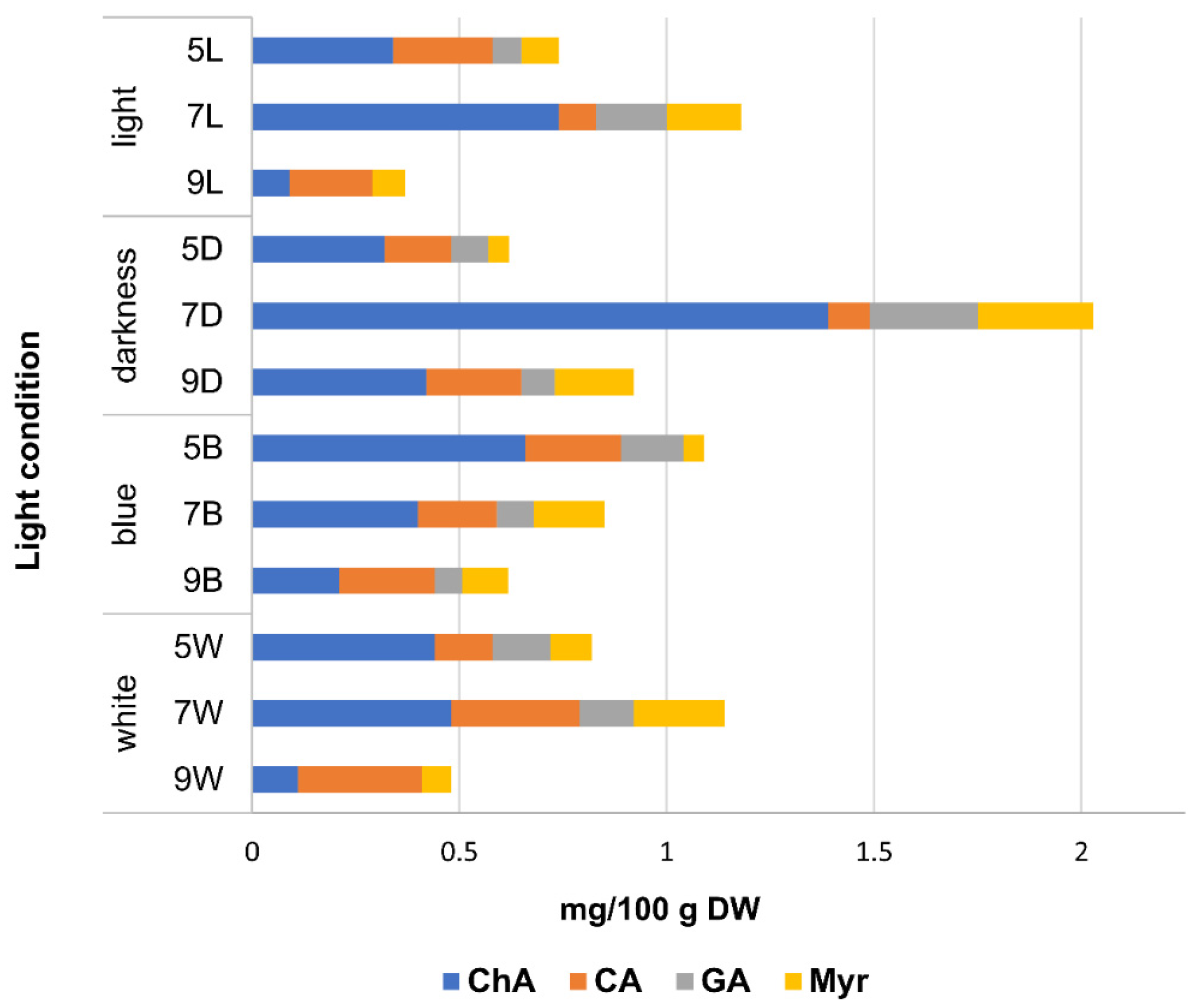 Plants 13 02023 g001