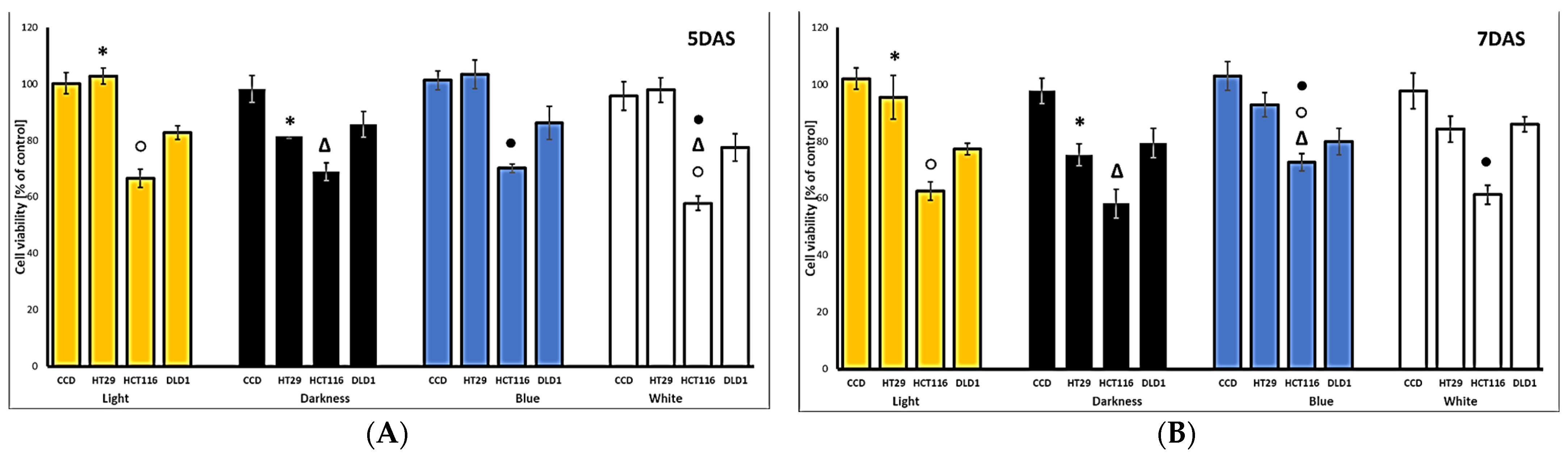 Plants 13 02023 g002a
