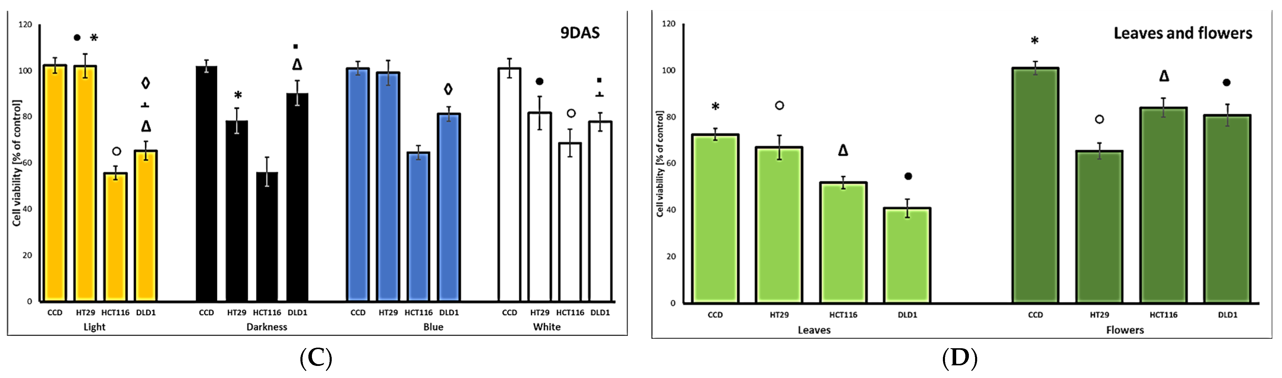 Plants 13 02023 g002b