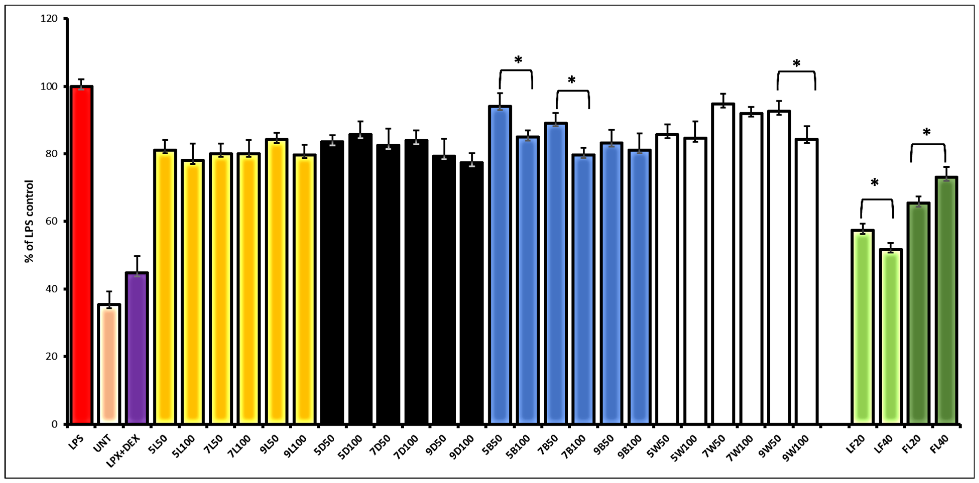 Plants 13 02023 g003
