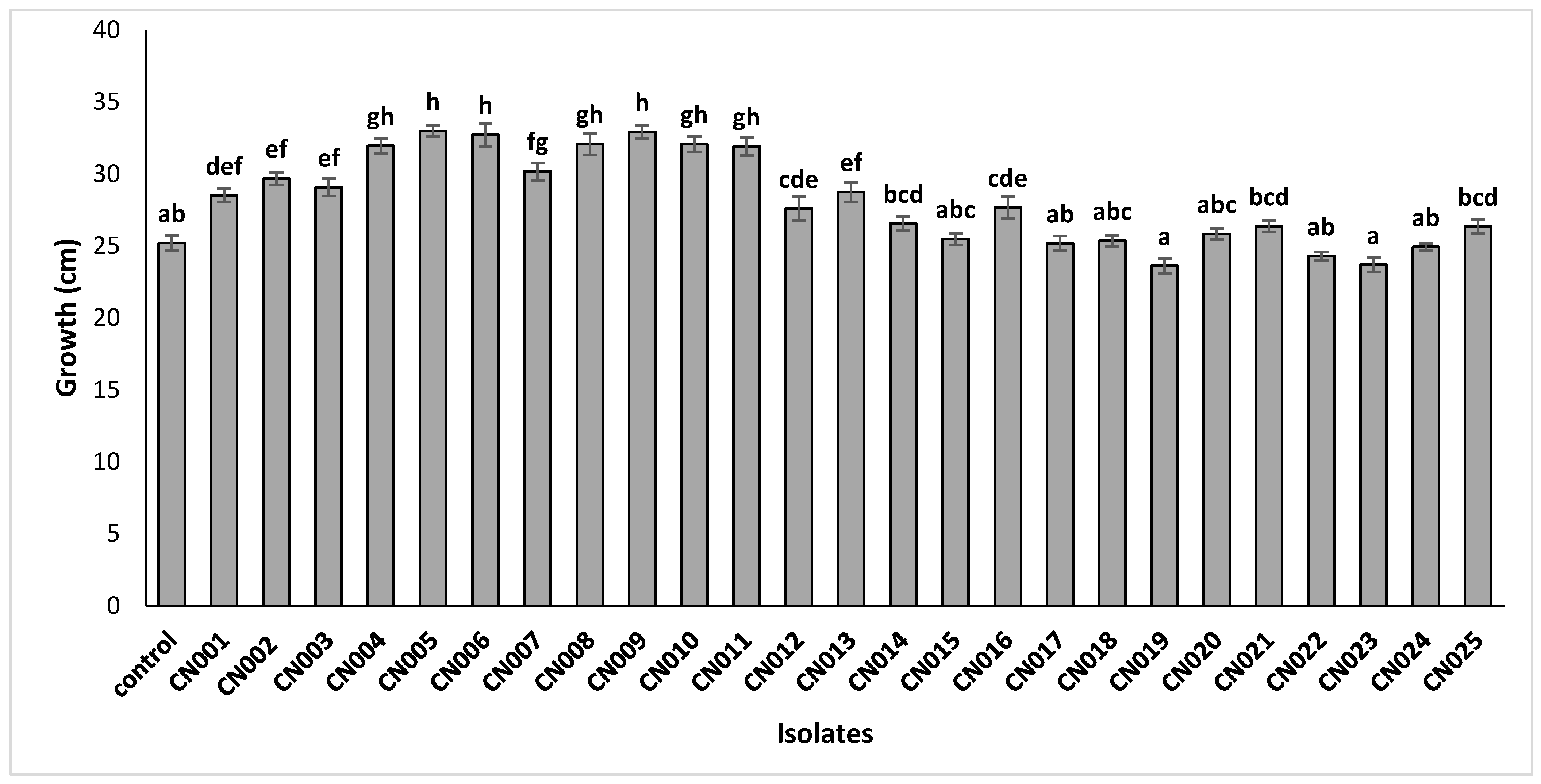 Plants 13 02025 g003 Plants 13 02025 g003