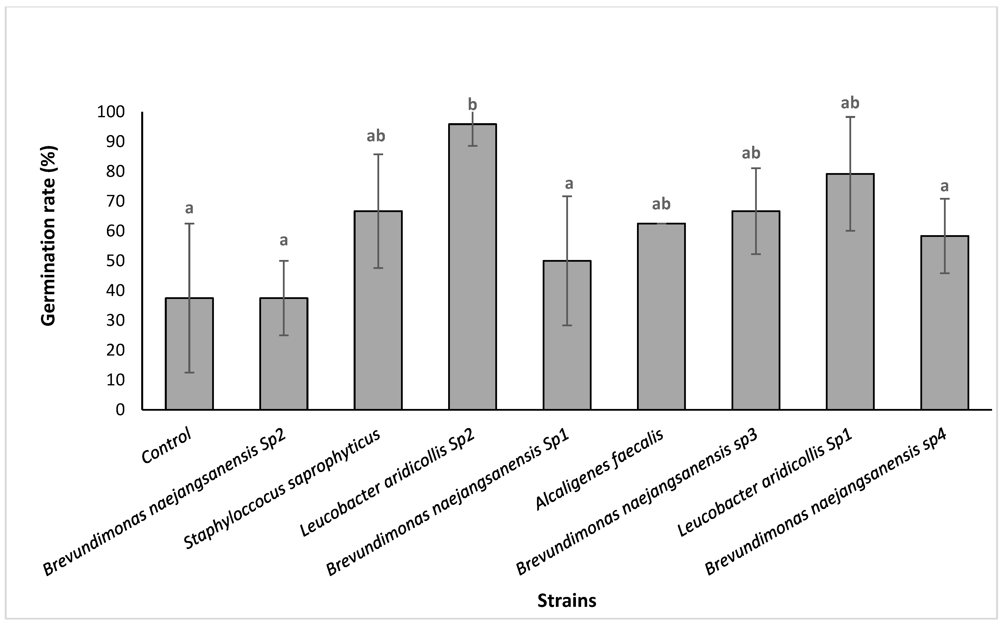 Plants 13 02025 g004 Plants 13 02025 g004