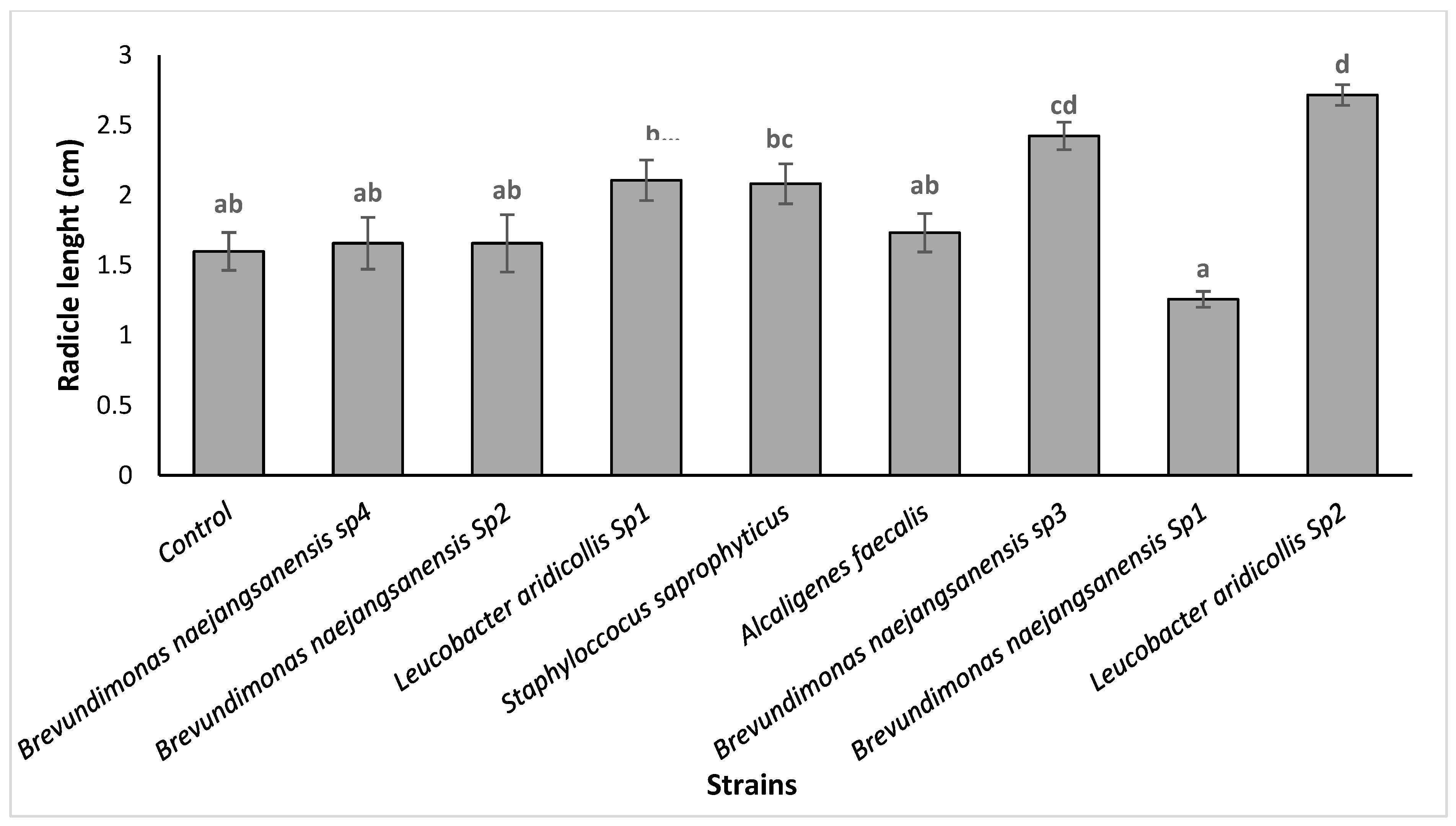 Plants 13 02025 g005 Plants 13 02025 g005