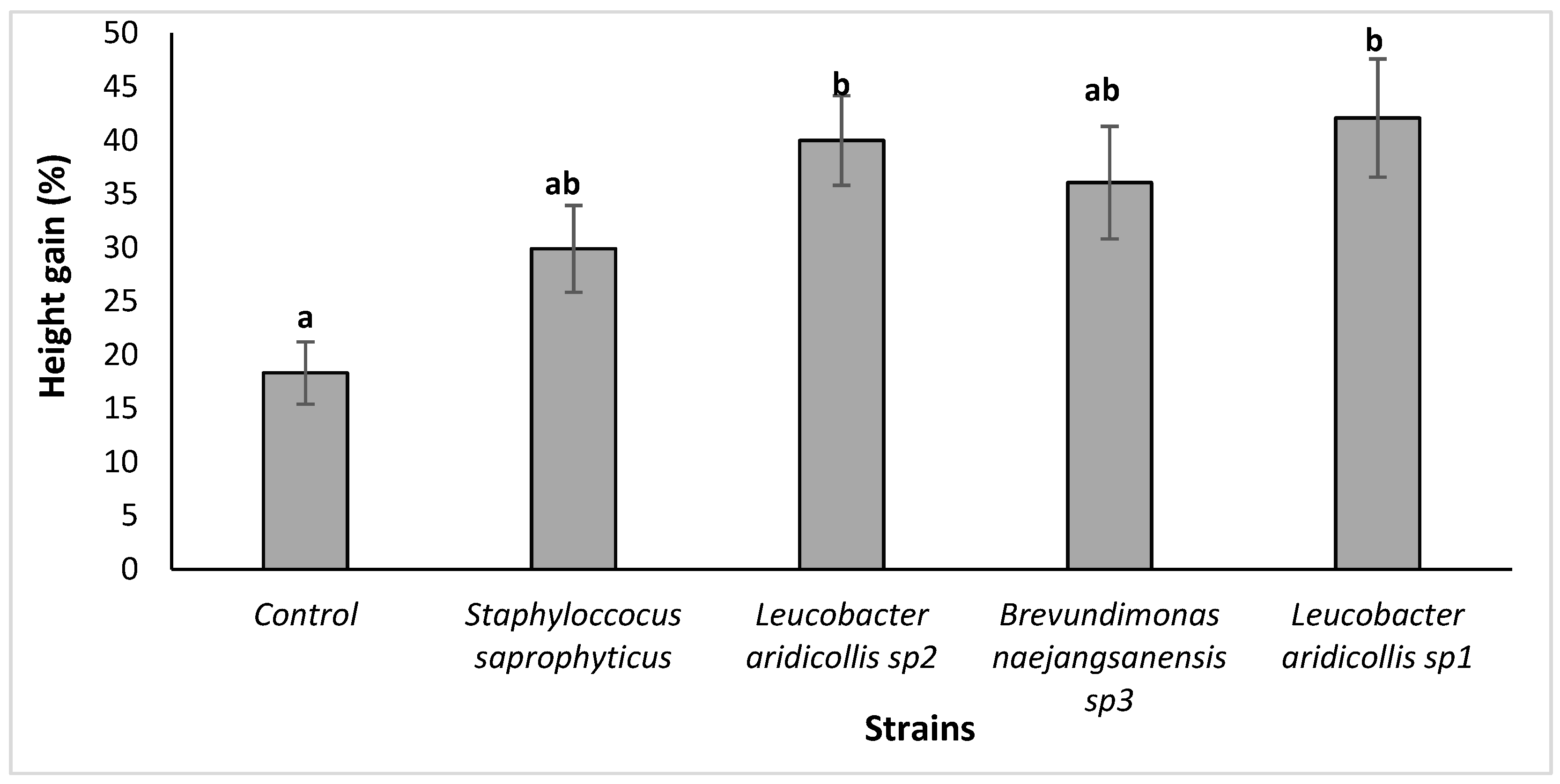 Plants 13 02025 g007 Plants 13 02025 g007