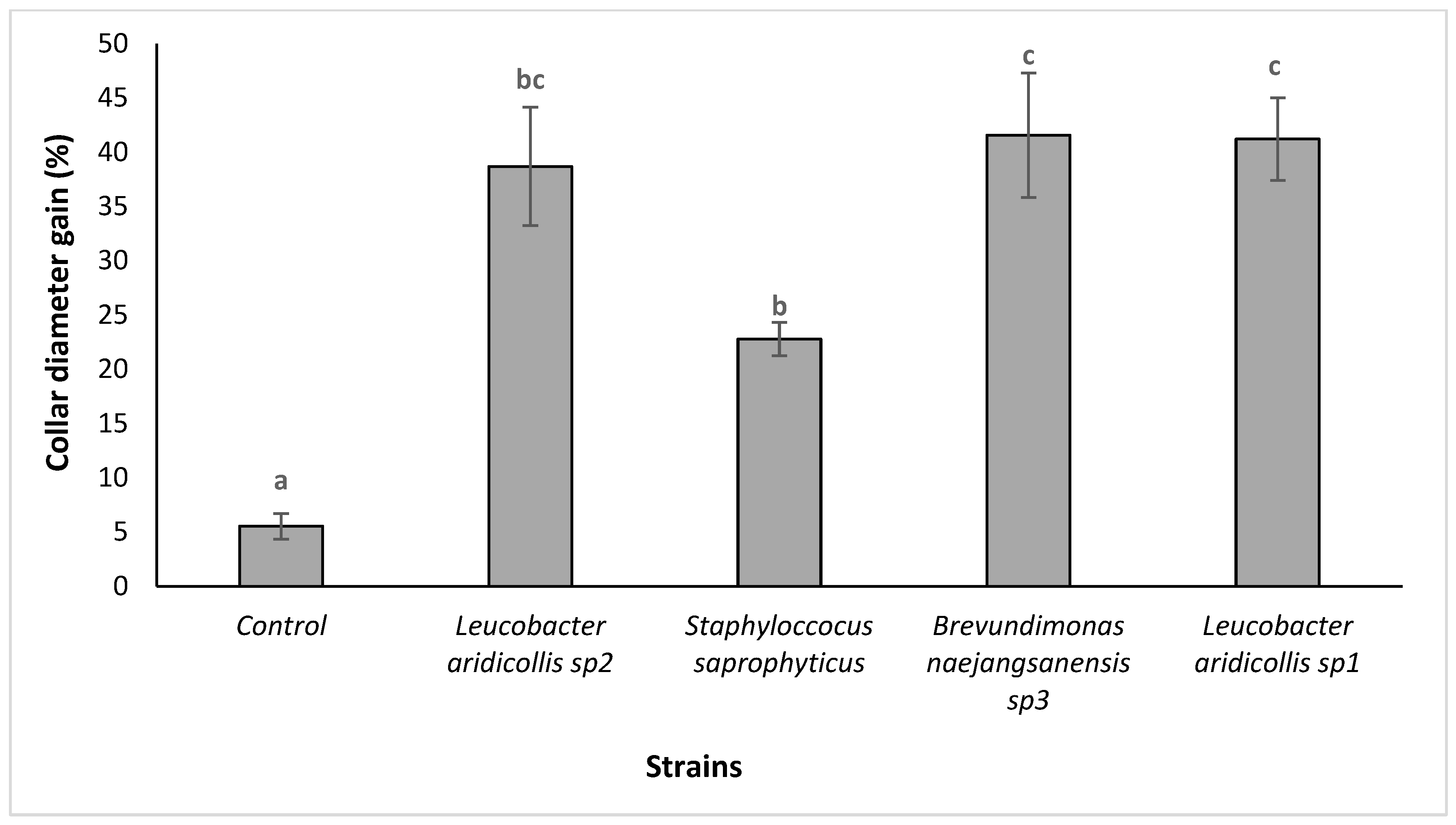 Plants 13 02025 g009 Plants 13 02025 g009