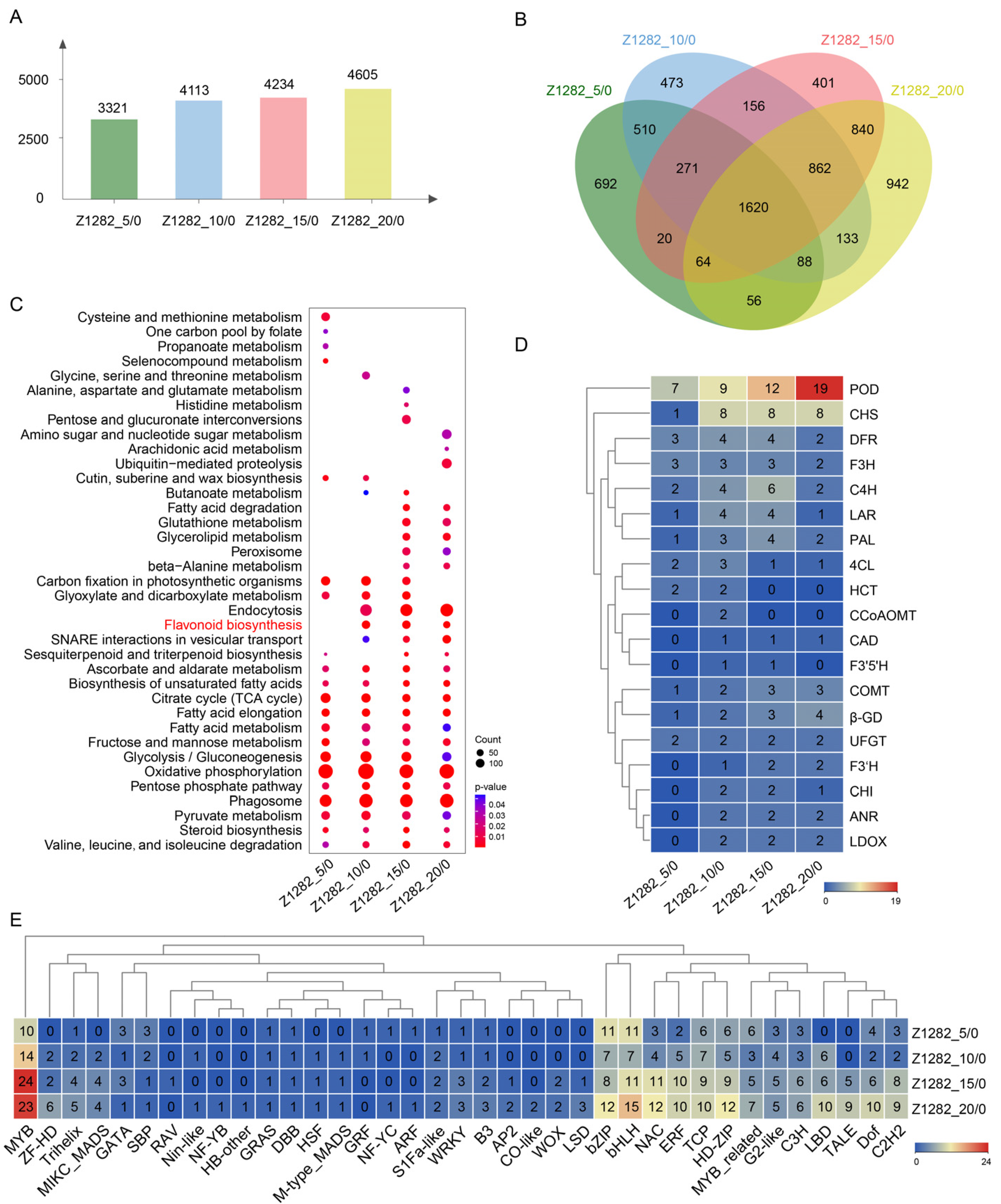 Plants 13 02028 g002 Plants 13 02028 g002