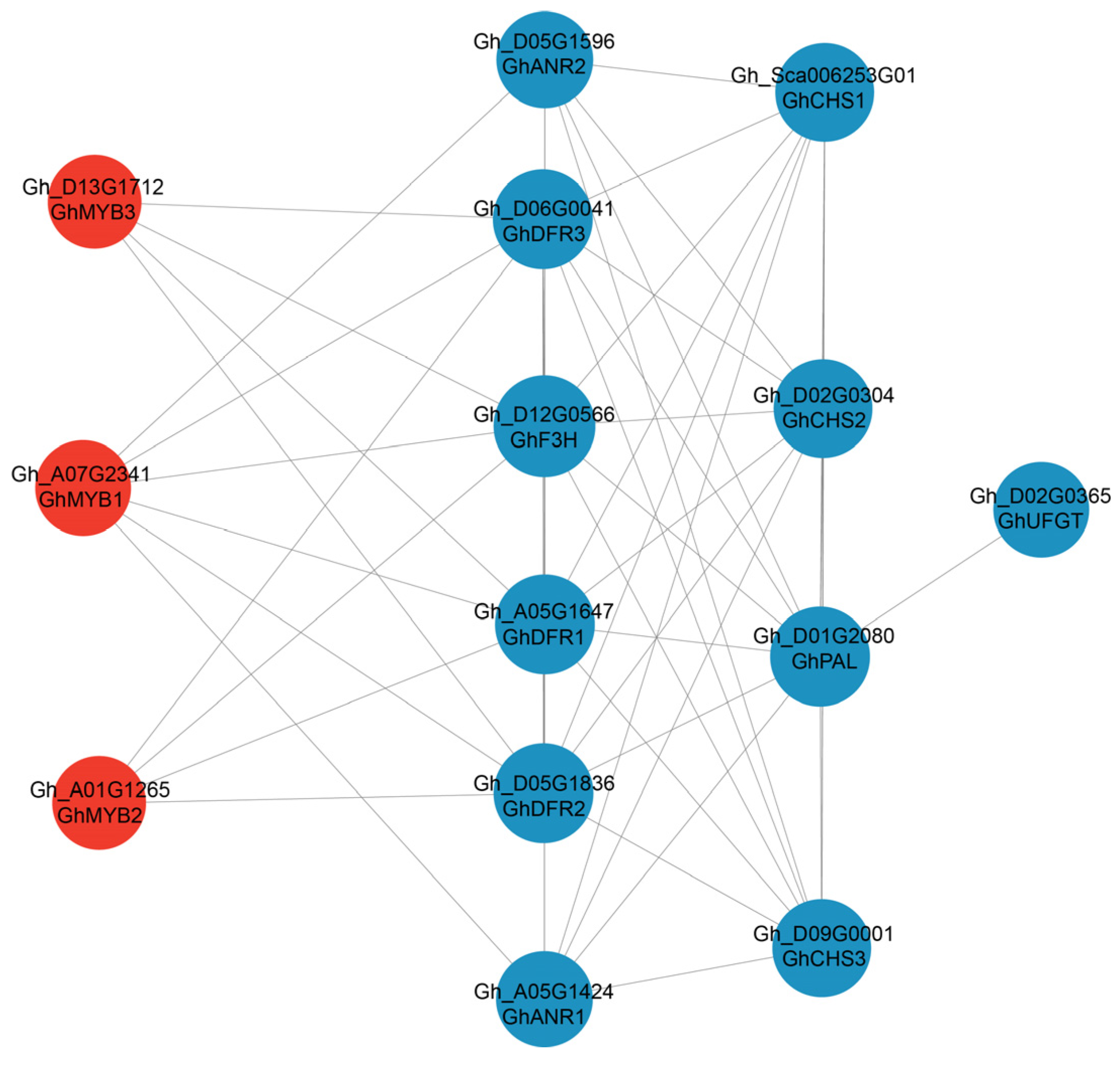 Plants 13 02028 g004 Plants 13 02028 g004